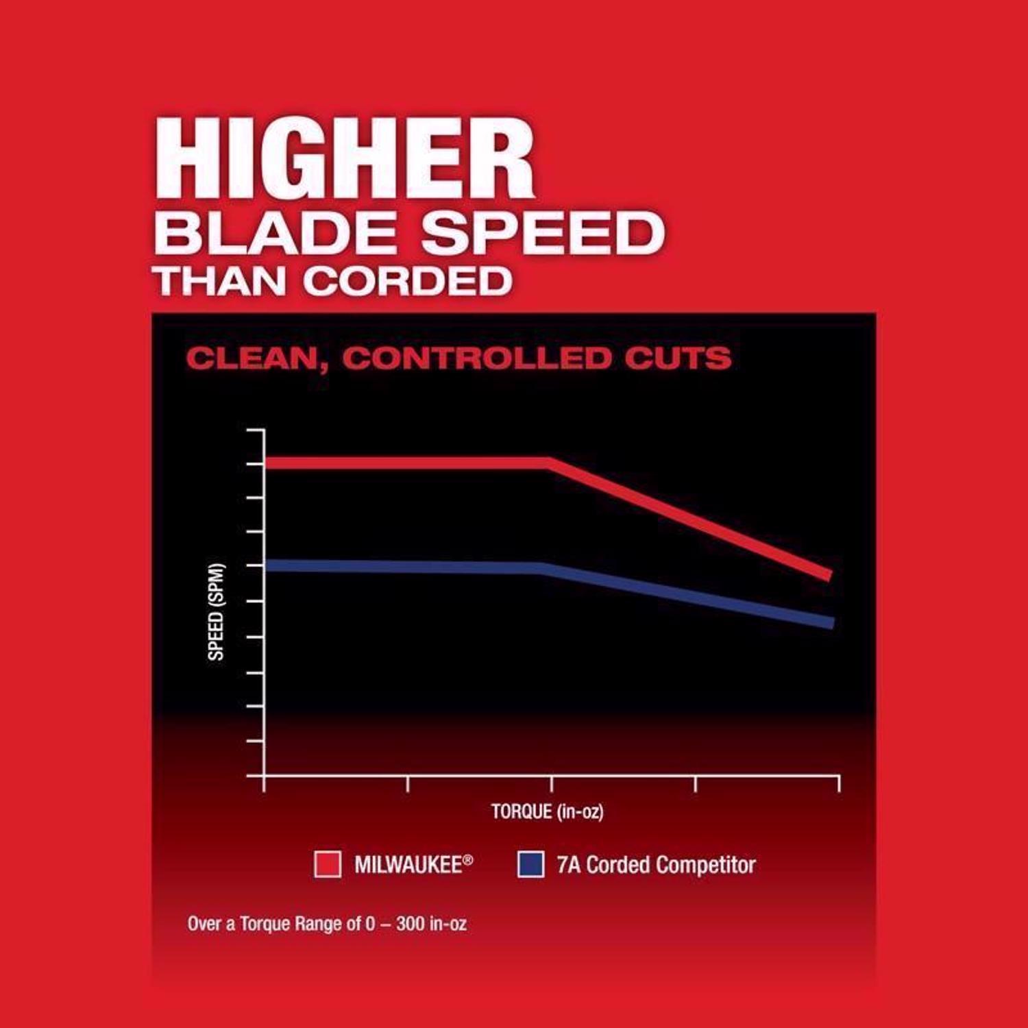 Milwaukee 18V M18 Fuel Cordless D-Handle Jig Saw Tool Only