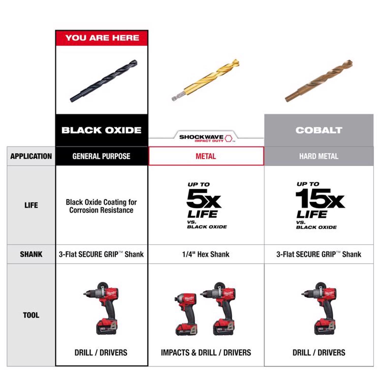 Milwaukee Thunderbolt 1/4 in. X 4 in. L Black Oxide Drill Bit 3-Flat Shank 1 pc