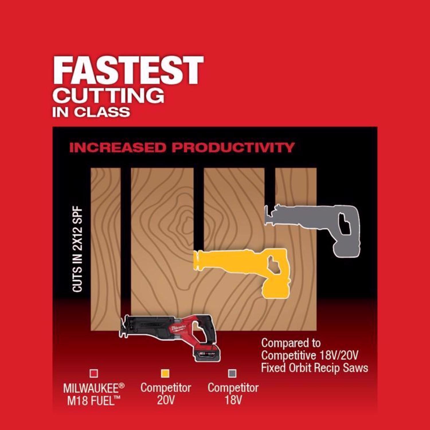 Milwaukee M18 FUEL Sawzall Cordless Brushless Reciprocating Saw Tool Only