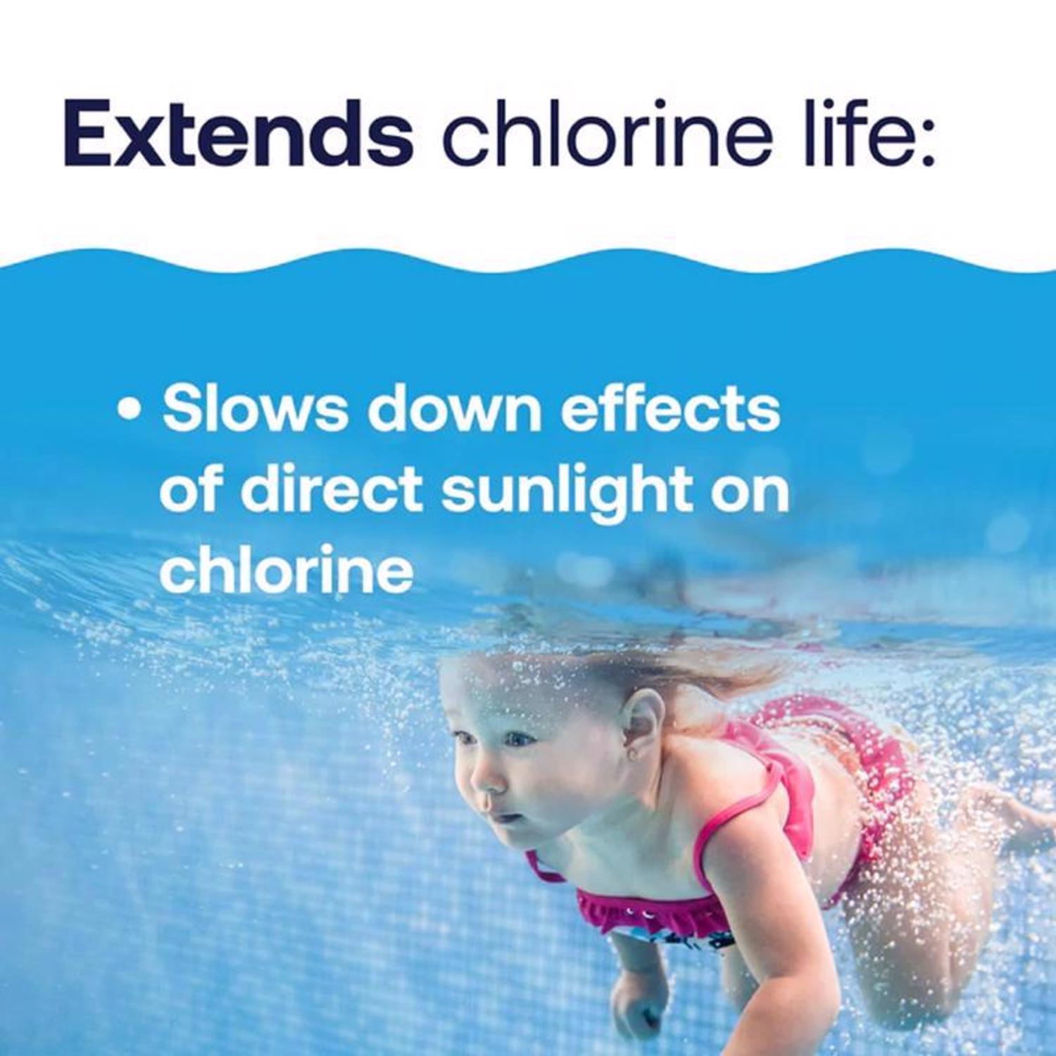 HTH Pool Care Granule Chlorine Stabilizer 4 lb
