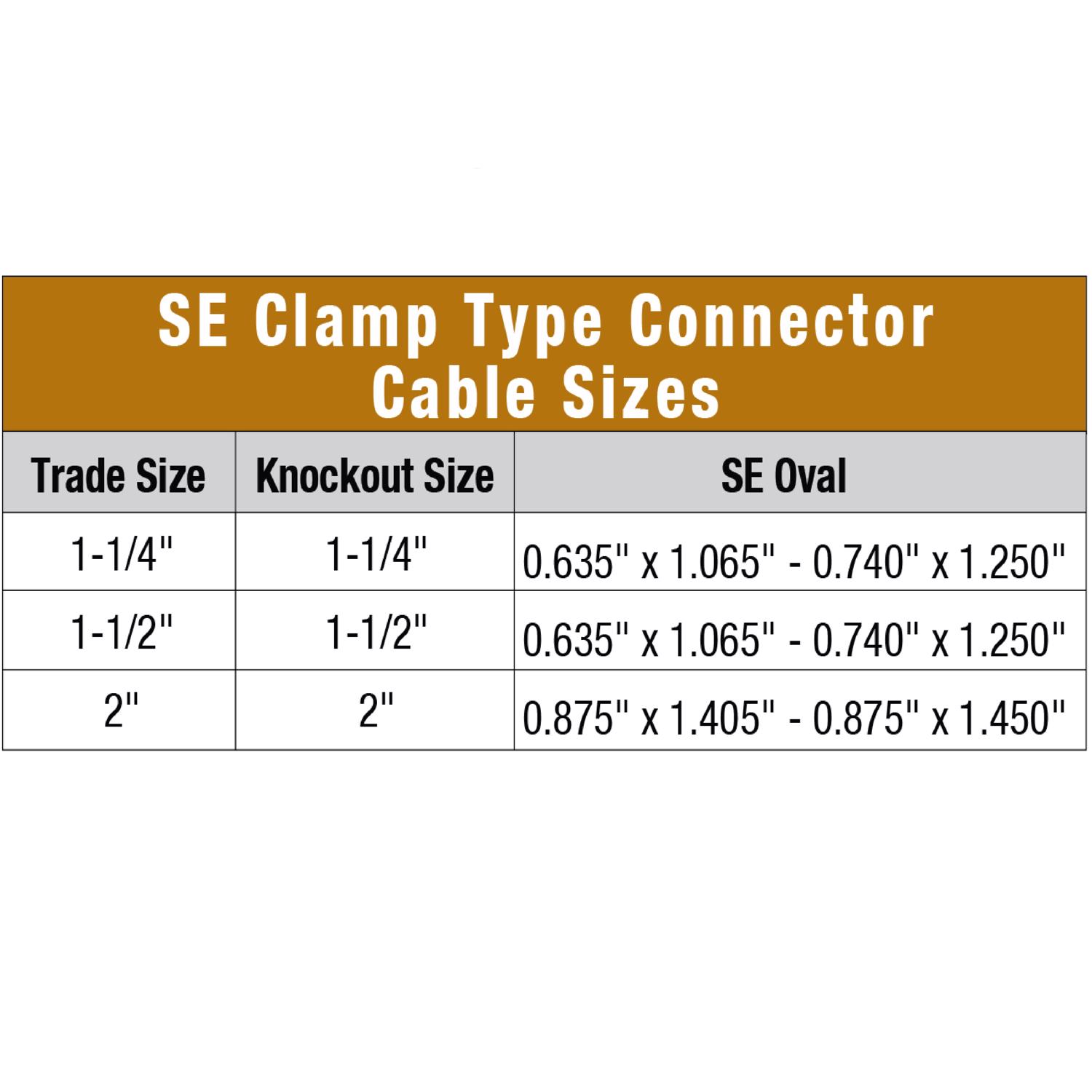Sigma Engineered Solutions NM/SE Clamp Cable Connector 1-1/2 in. D 1 pk