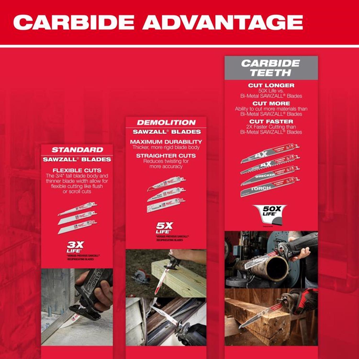 Milwaukee The AX 12 in. Bi-Metal Wood demolition Reciprocating Saw Blade 5 TPI 5 pk