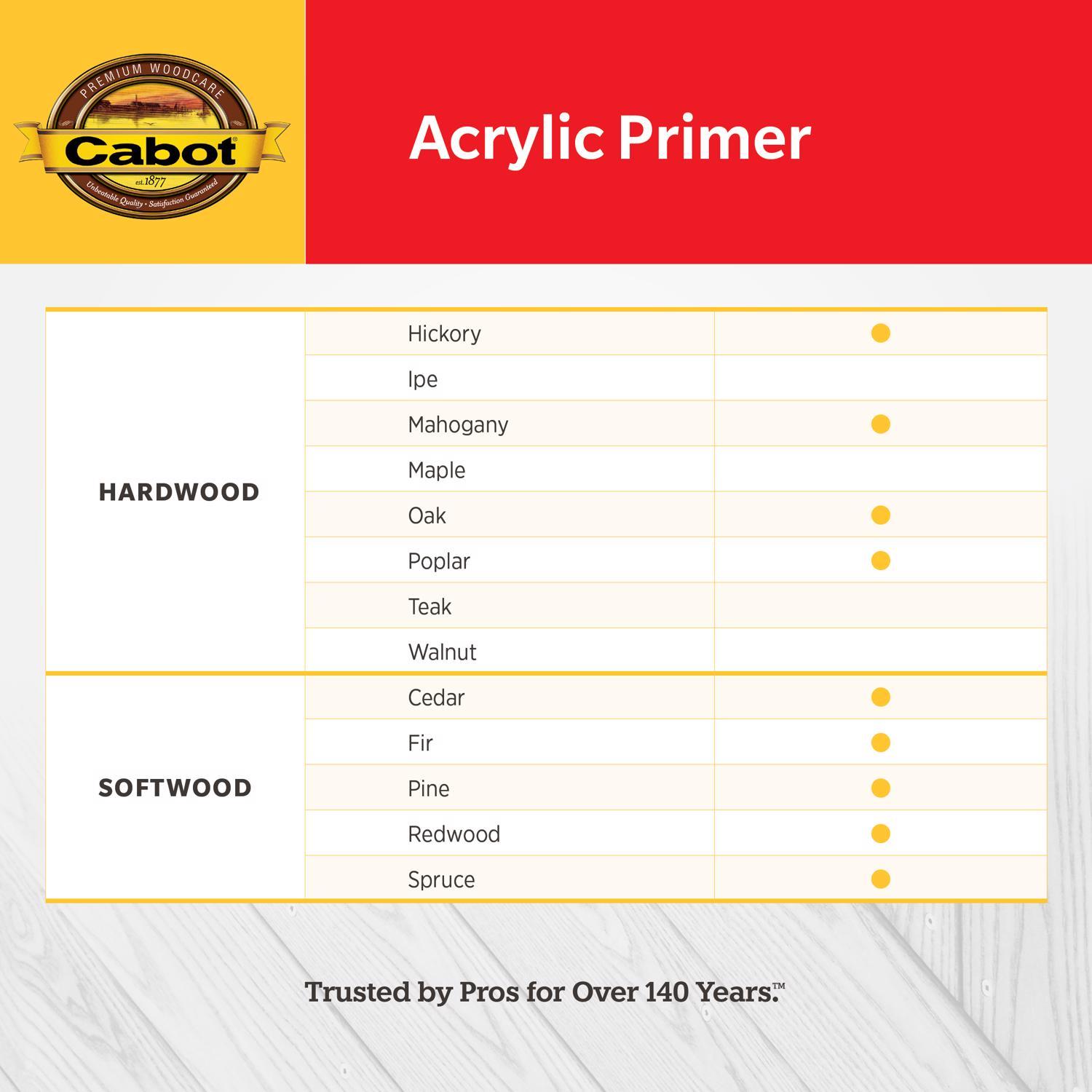 Cabot White Acrylic Primer 1 gal Stine Home + Yard The Family You