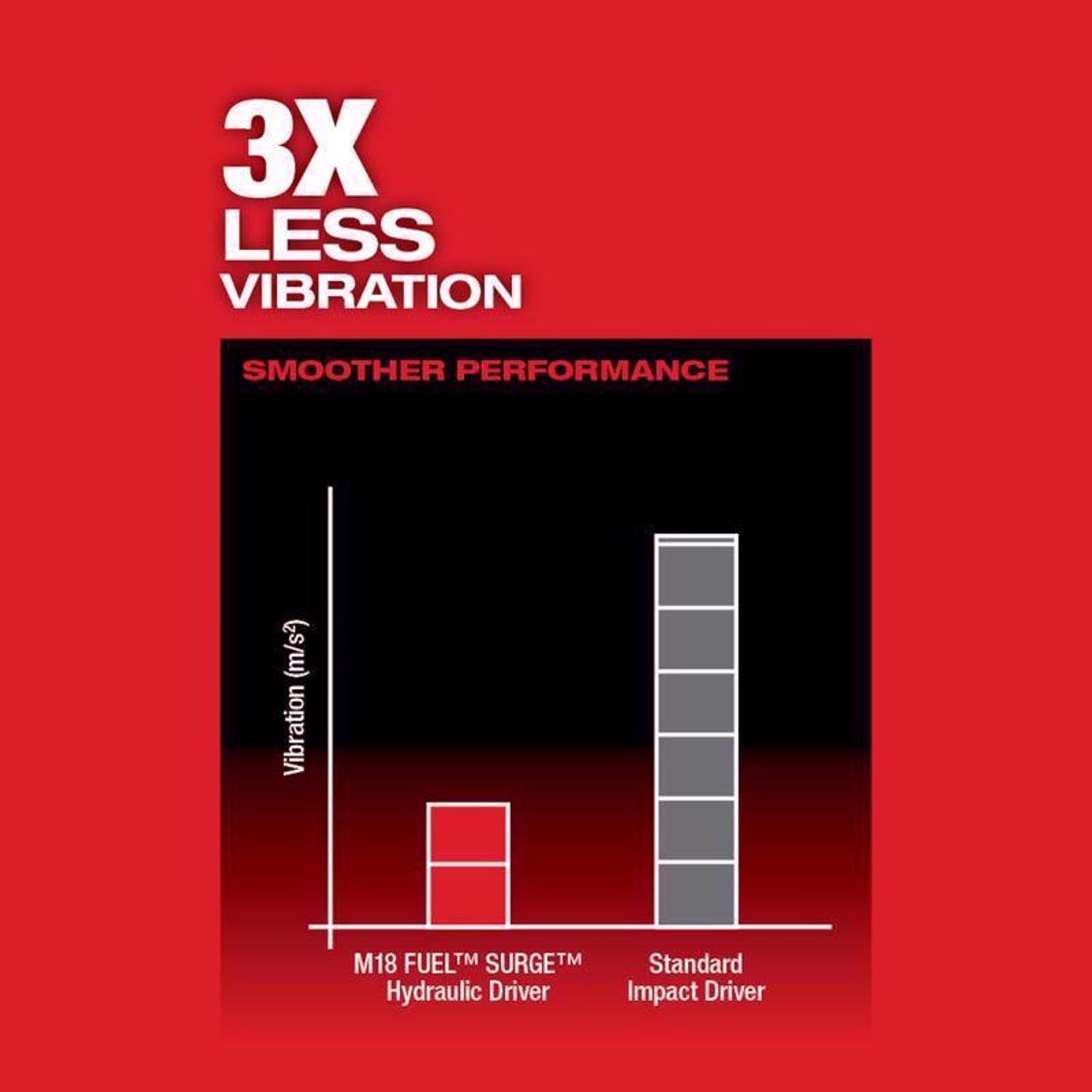 Milwaukee M18 FUEL SURGE 1/4 in. Cordless Brushless Hydraulic Impact Driver Tool Only