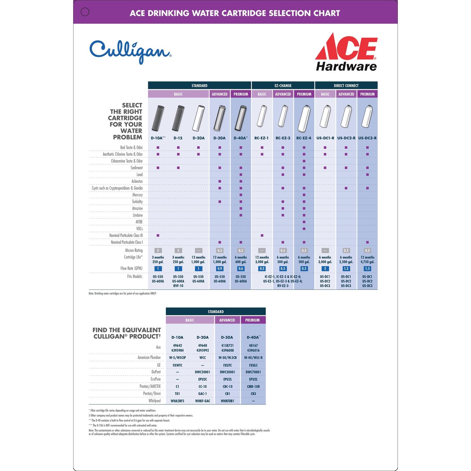 Culligan Under Sink Replacement Water Filter For Culligan US-DC1