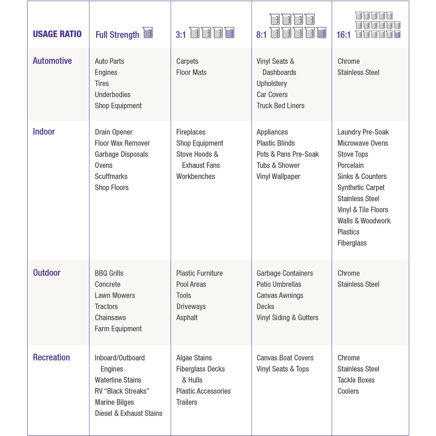 Super Clean Citrus Scent Cleaner and Degreaser 1 gal Liquid