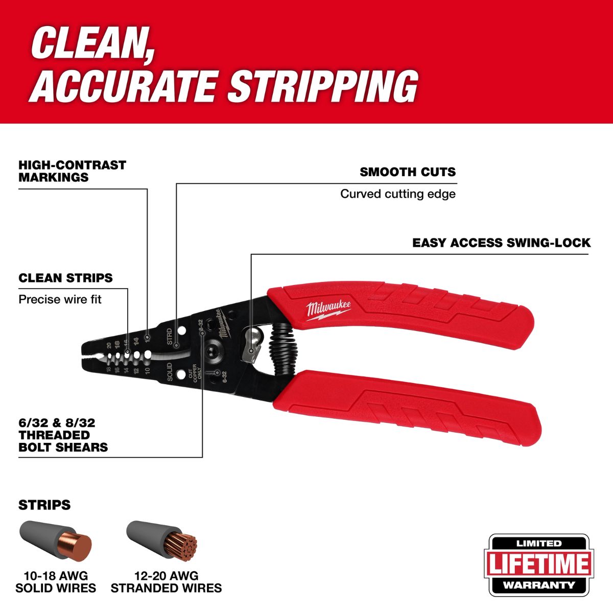 Milwaukee 10-20 AWG Comfort Grip Wire Stripper & Cutter