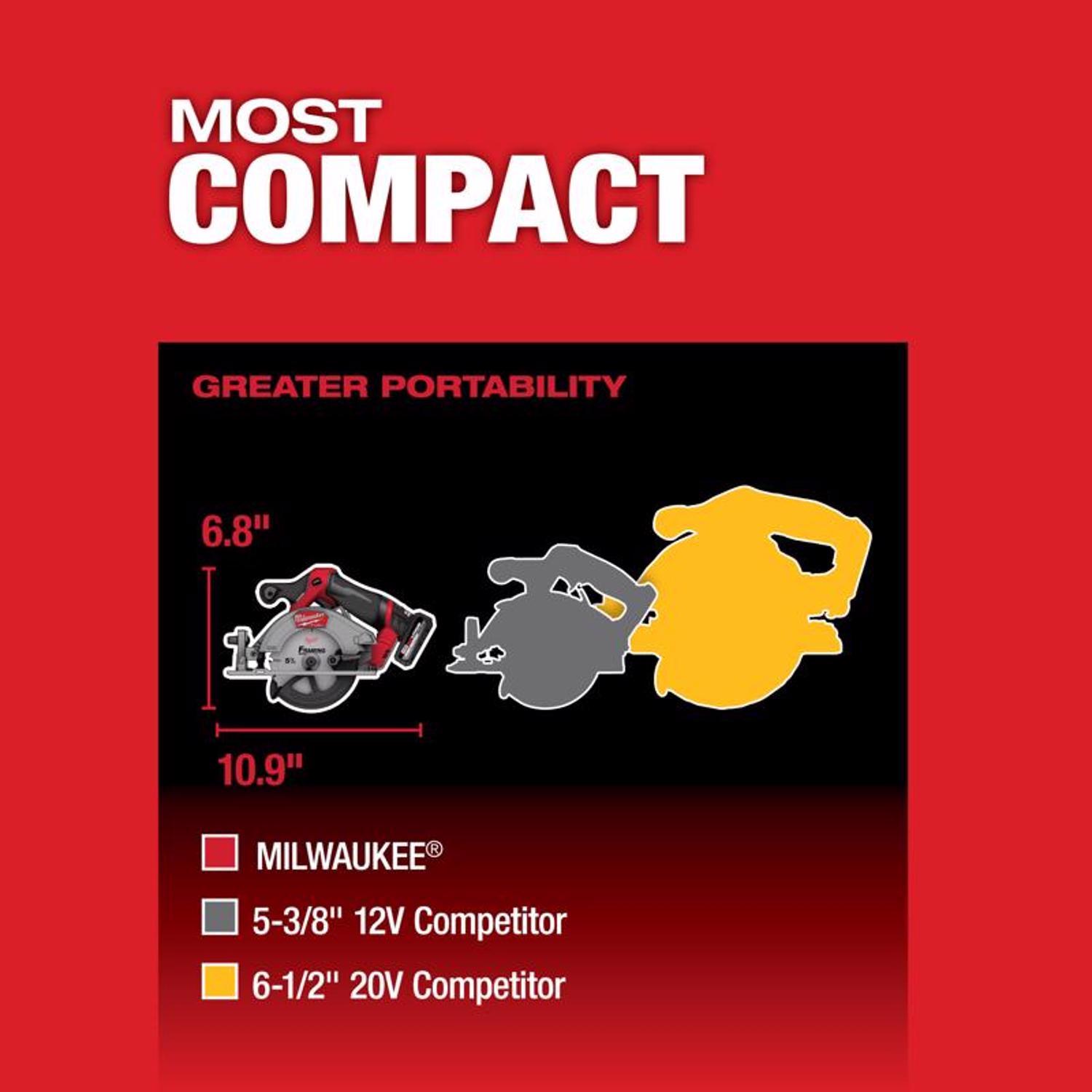 Milwaukee M12 Fuel 5-3/8 in. Cordless Brushless Circular Saw Tool Only