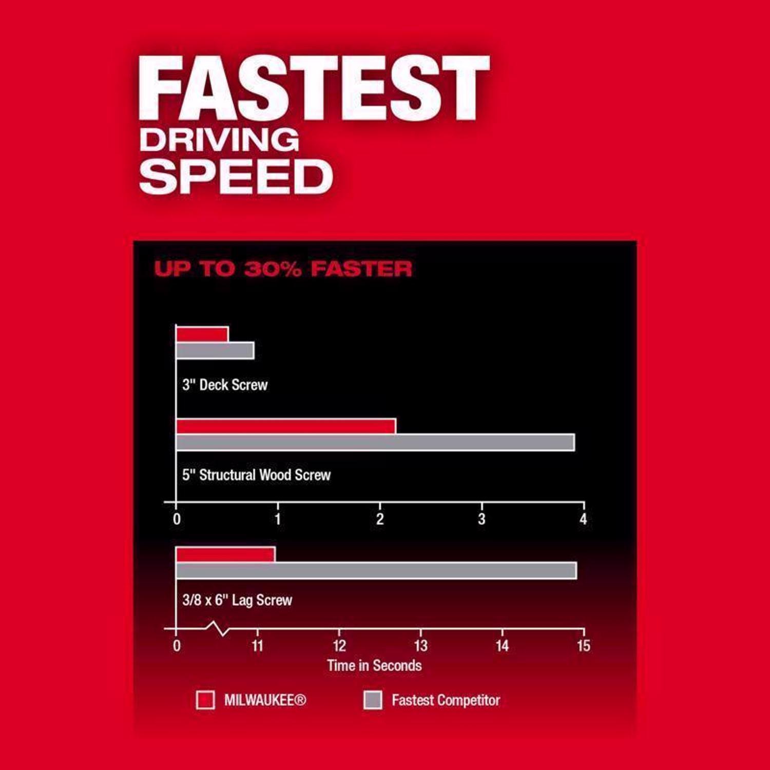 Milwaukee M18 FUEL 1/4 in. Cordless Brushless Impact Driver Tool Only