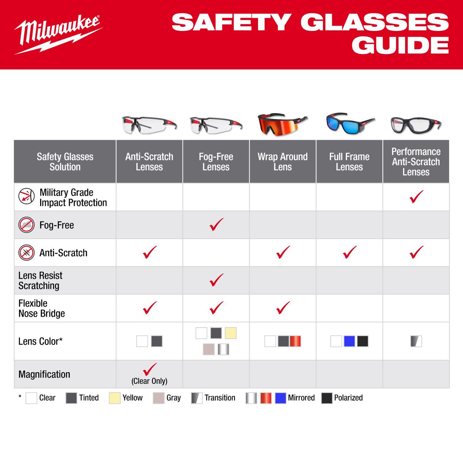 Milwaukee Wrap Around Safety Glasses Black Lens Black Frame 1 pair