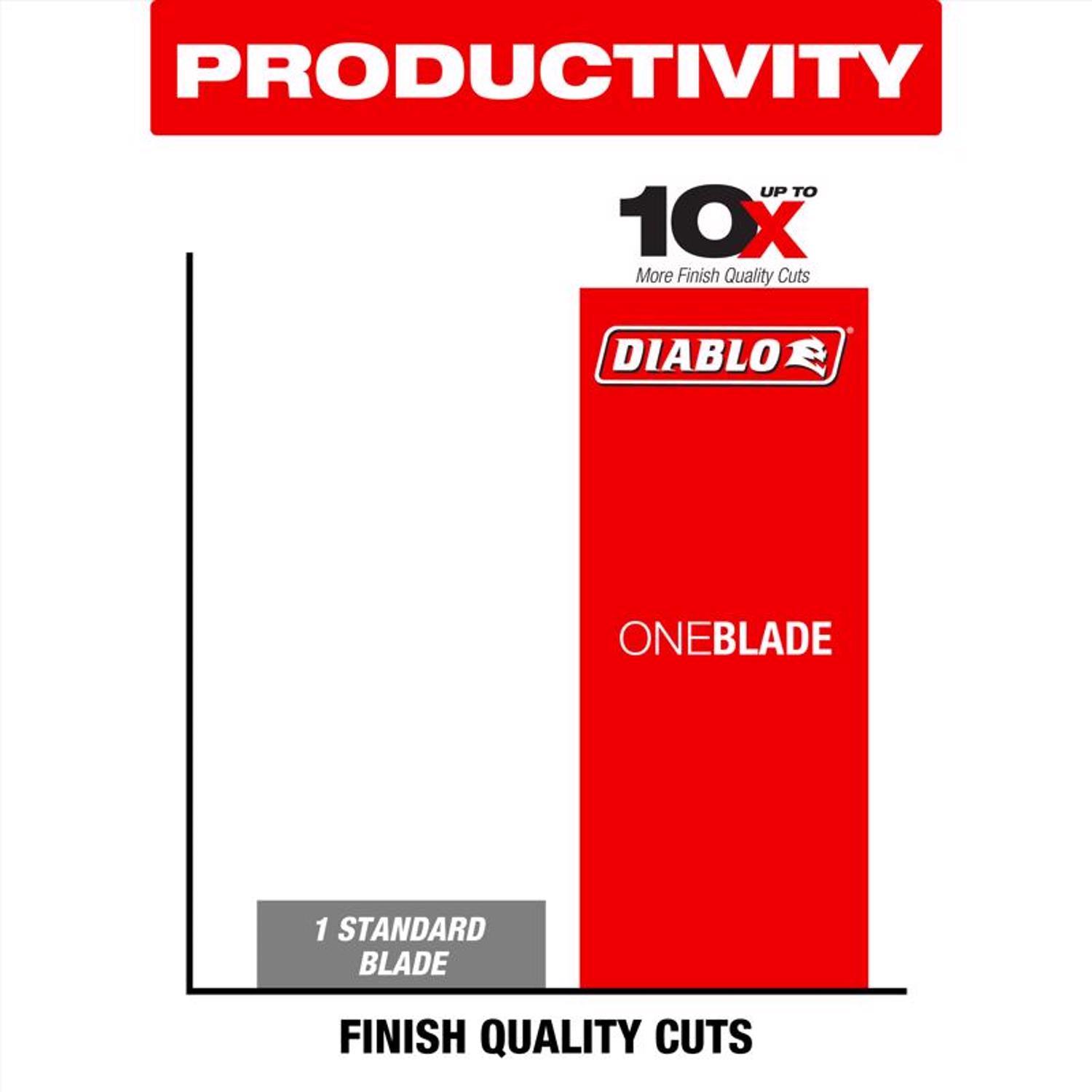 Diablo 10 in. D X 5/8 in. TiCo Hi-Density Carbide Circular Saw Blade 90 teeth 1 pk