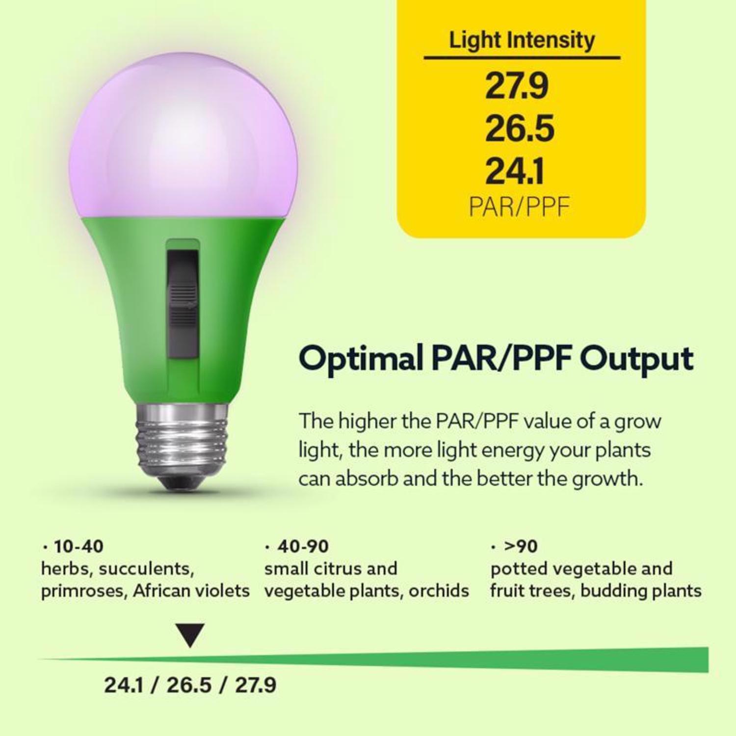 Feit A21 E26 (Medium) LED Grow Light Clear 1 pk