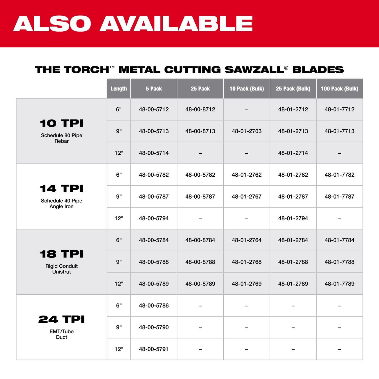 Milwaukee Sawzall 6 in. Bi-Metal Double Duty Upgrade Reciprocating Saw Blade 10 TPI 5 pk