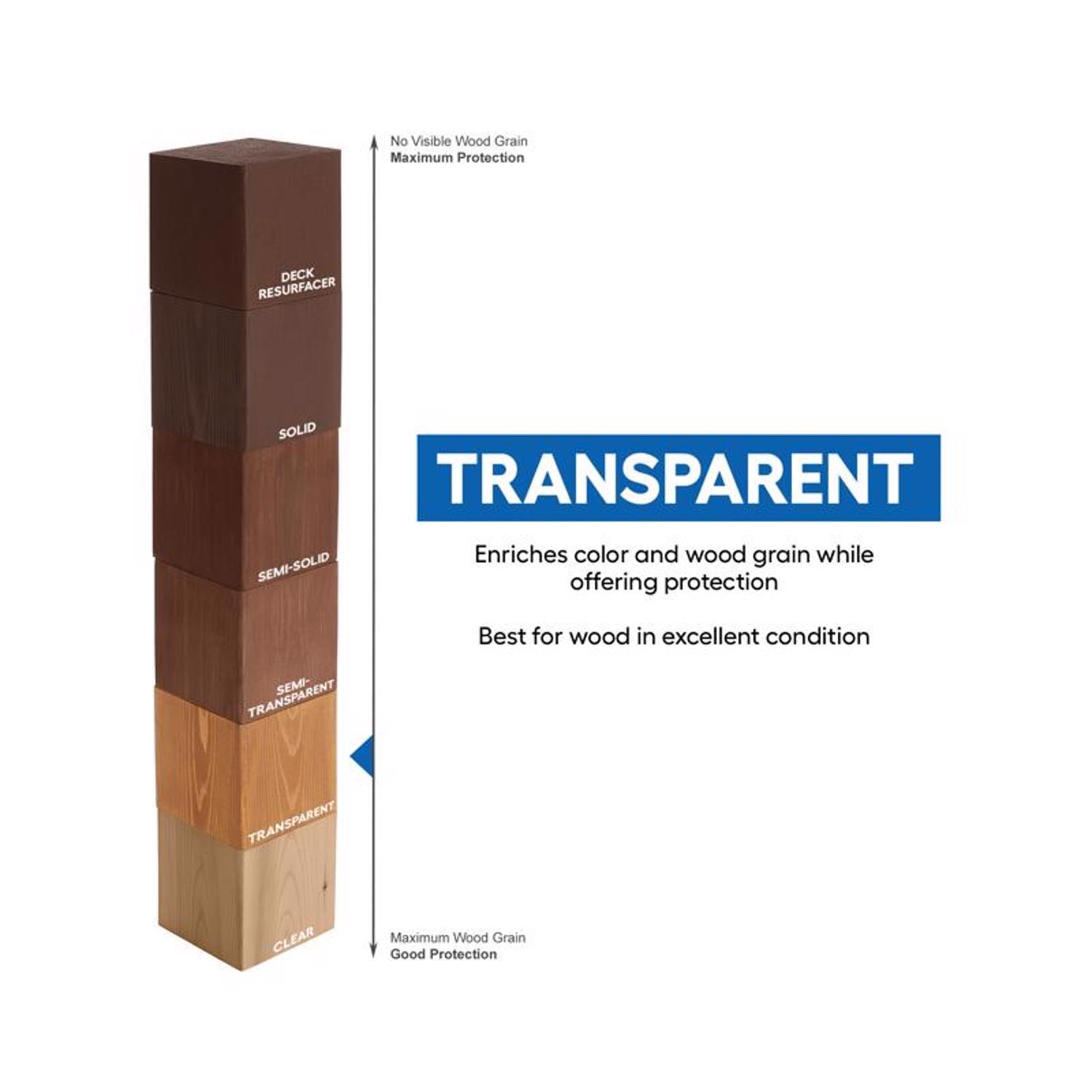 Valspar One-Coat Transparent Canyon Brown Water-Based Acrylic Stain and Sealer 1 gal