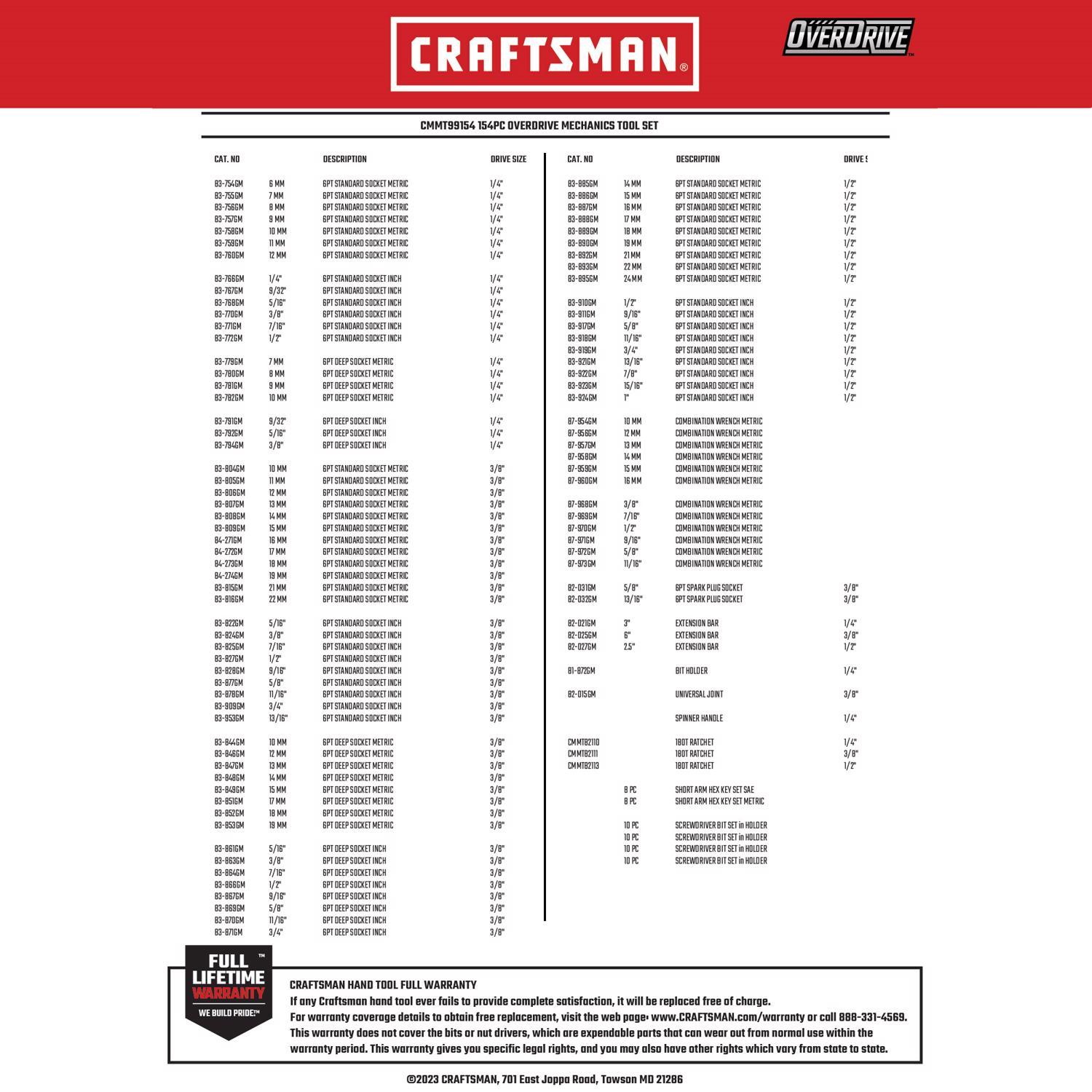 Craftsman OVERDRIVE 1/4 & 3/8 & 1/2 in. drive Metric/SAE 6 Point Mechanic's Tool Set 154 pc