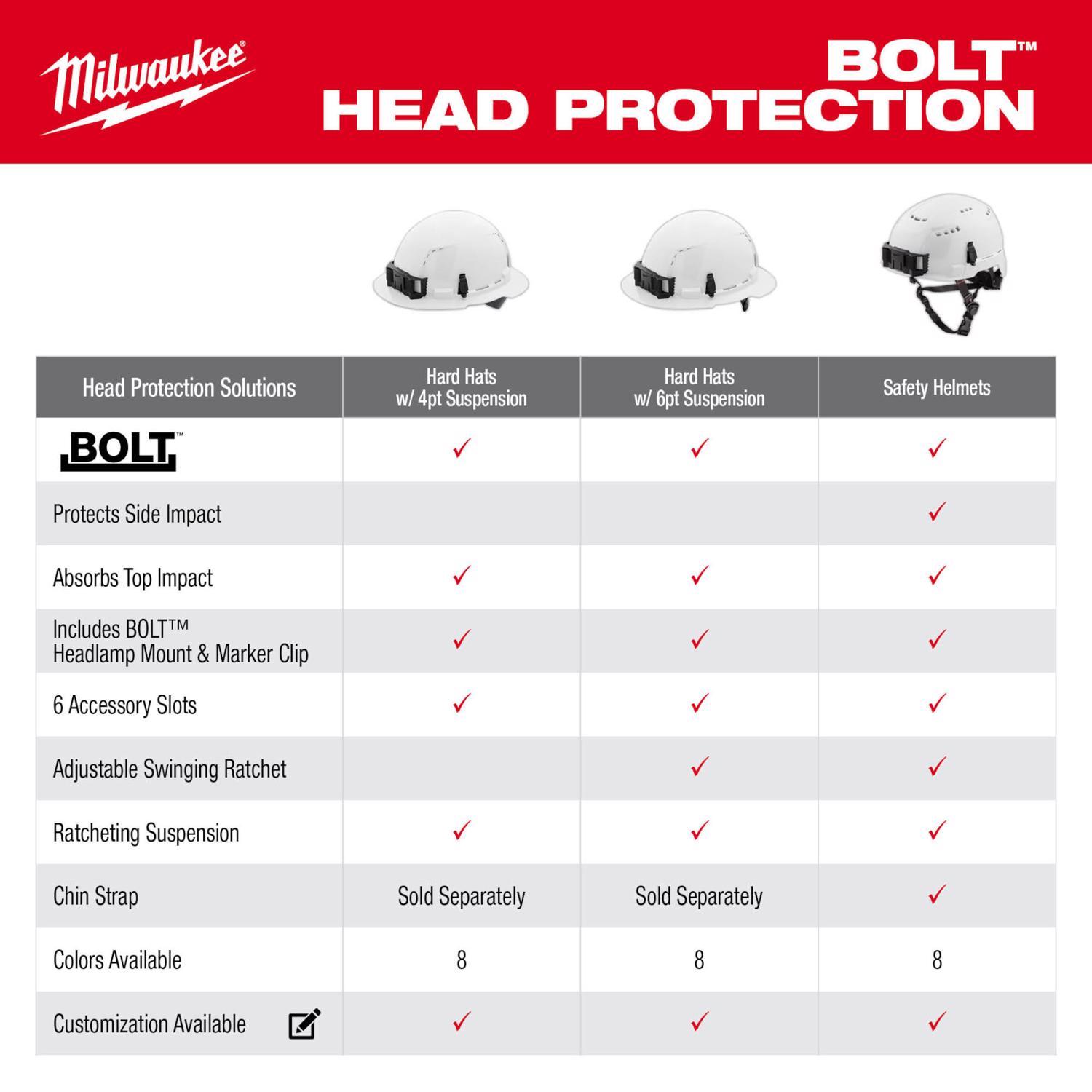 Milwaukee Bolt 4-Point Ratchet Type 1 Class E Non-Vented Full Brim Hard Hat White