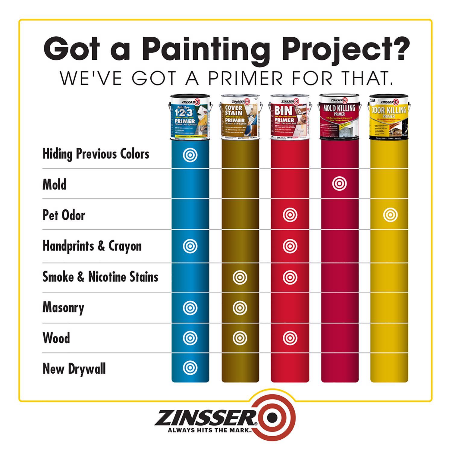 Zinsser Clear Flat/Matte Water-Based Acrylic Odor Killing Primer 1 gal