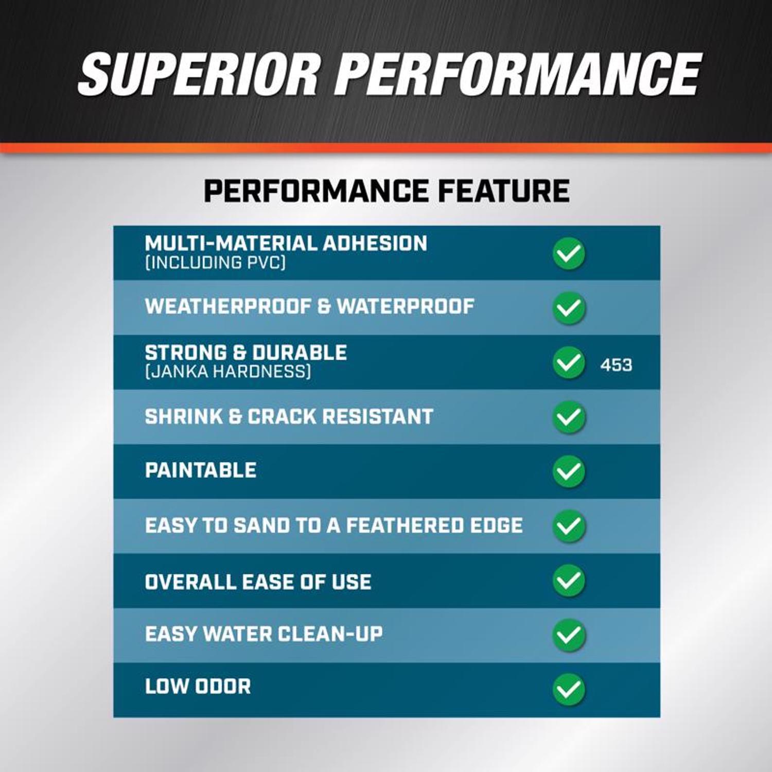 DAP Patching Compound Ready to Use White Exterior Filler 16 oz