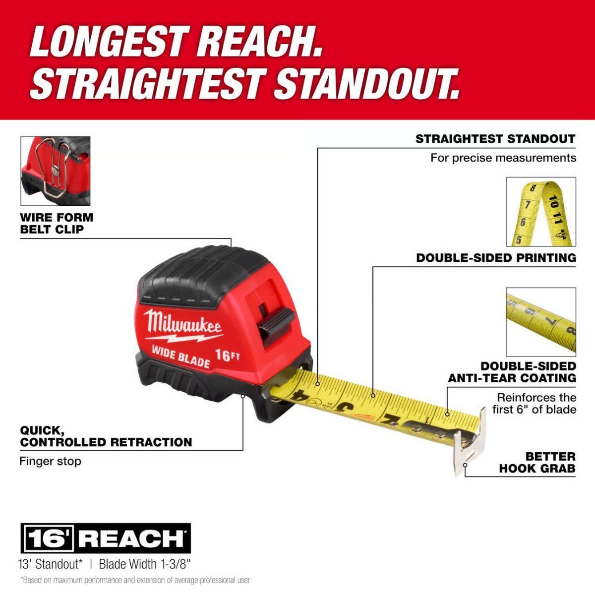 Milwaukee 16 ft. L x 1-5/16 in. W Compact Wide Blade Tape Measure 1 Pack