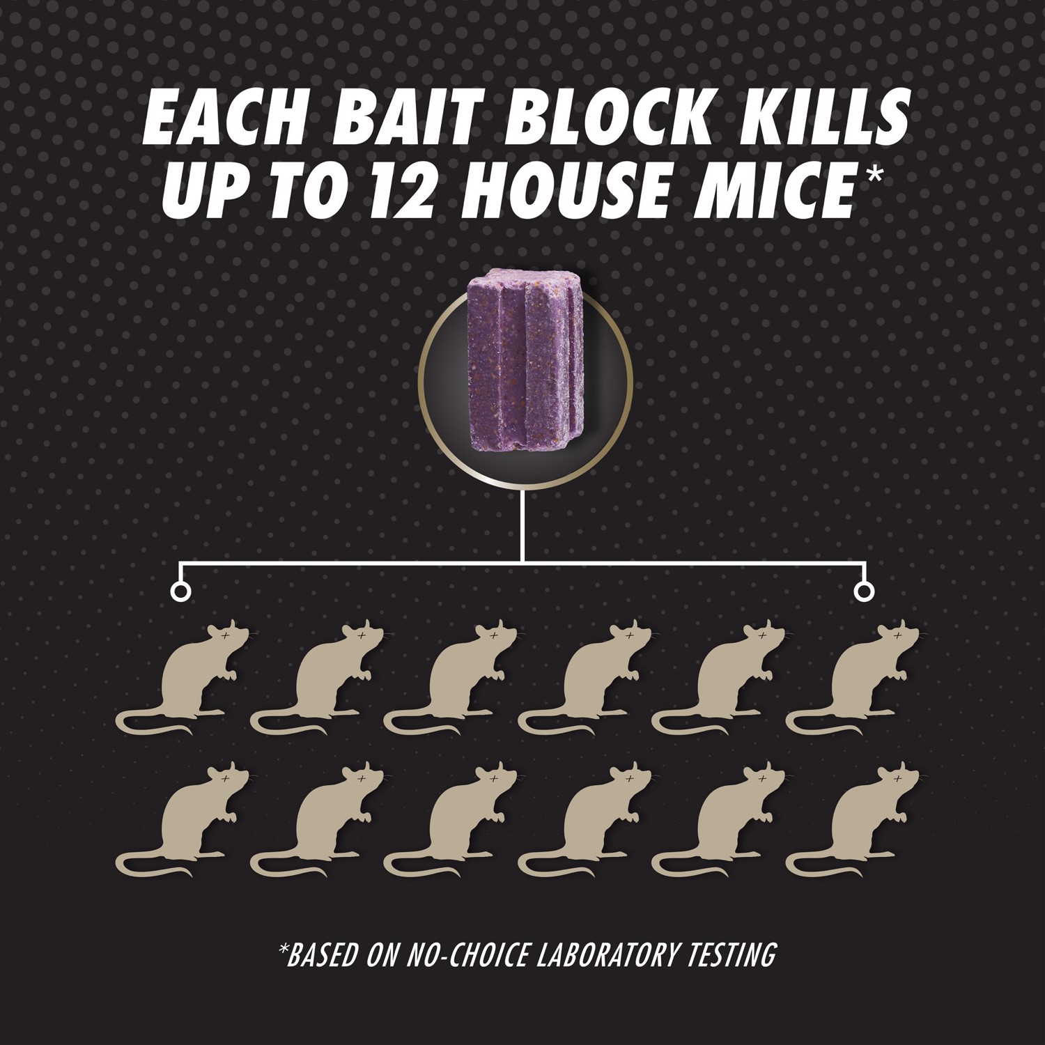 Tomcat Advanced Formula Bait Station and Bait Blocks For Mice 6 oz 6 pk