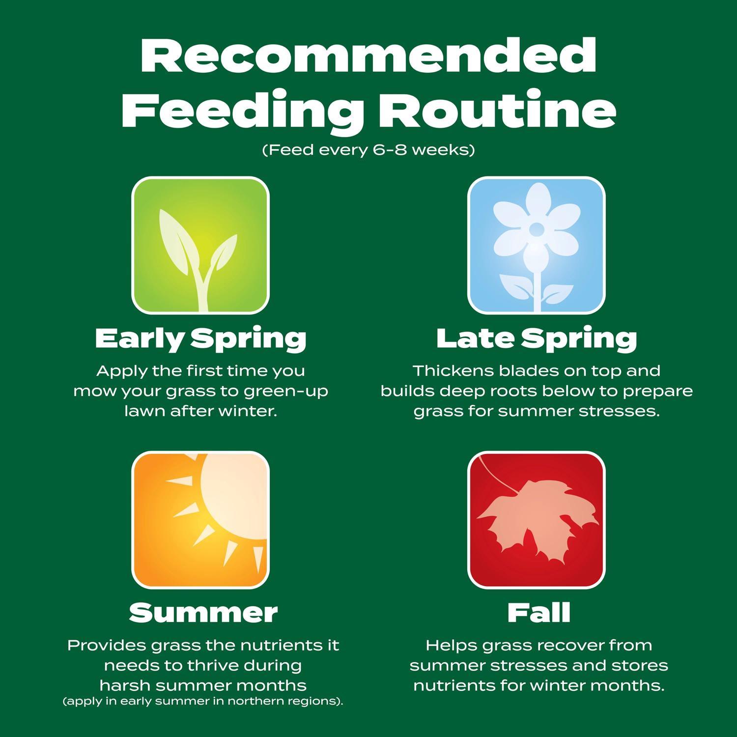 Scotts Green Max All-Purpose Lawn Food For All Grasses 10000 sq ft