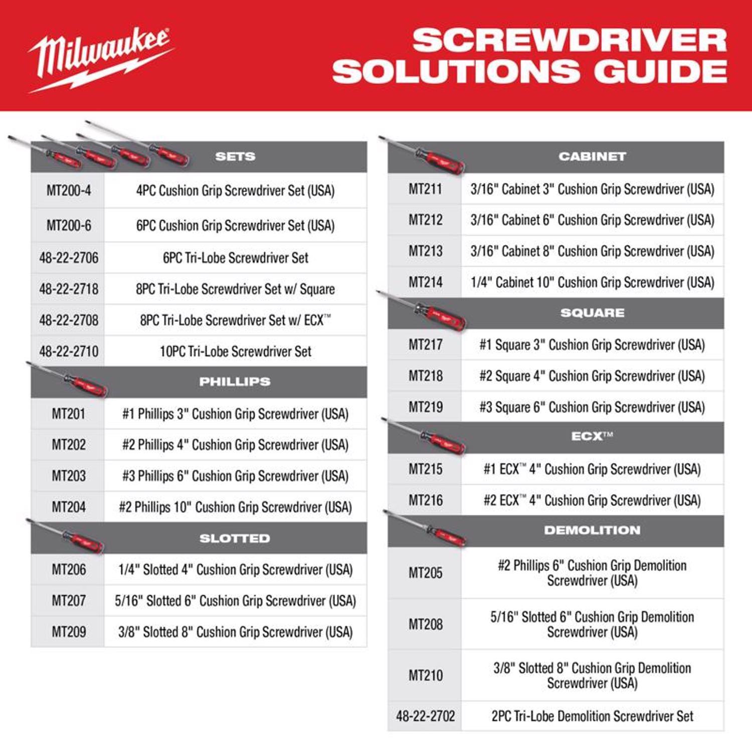 Milwaukee Phillips & Slotted Screwdriver Set 4 pc