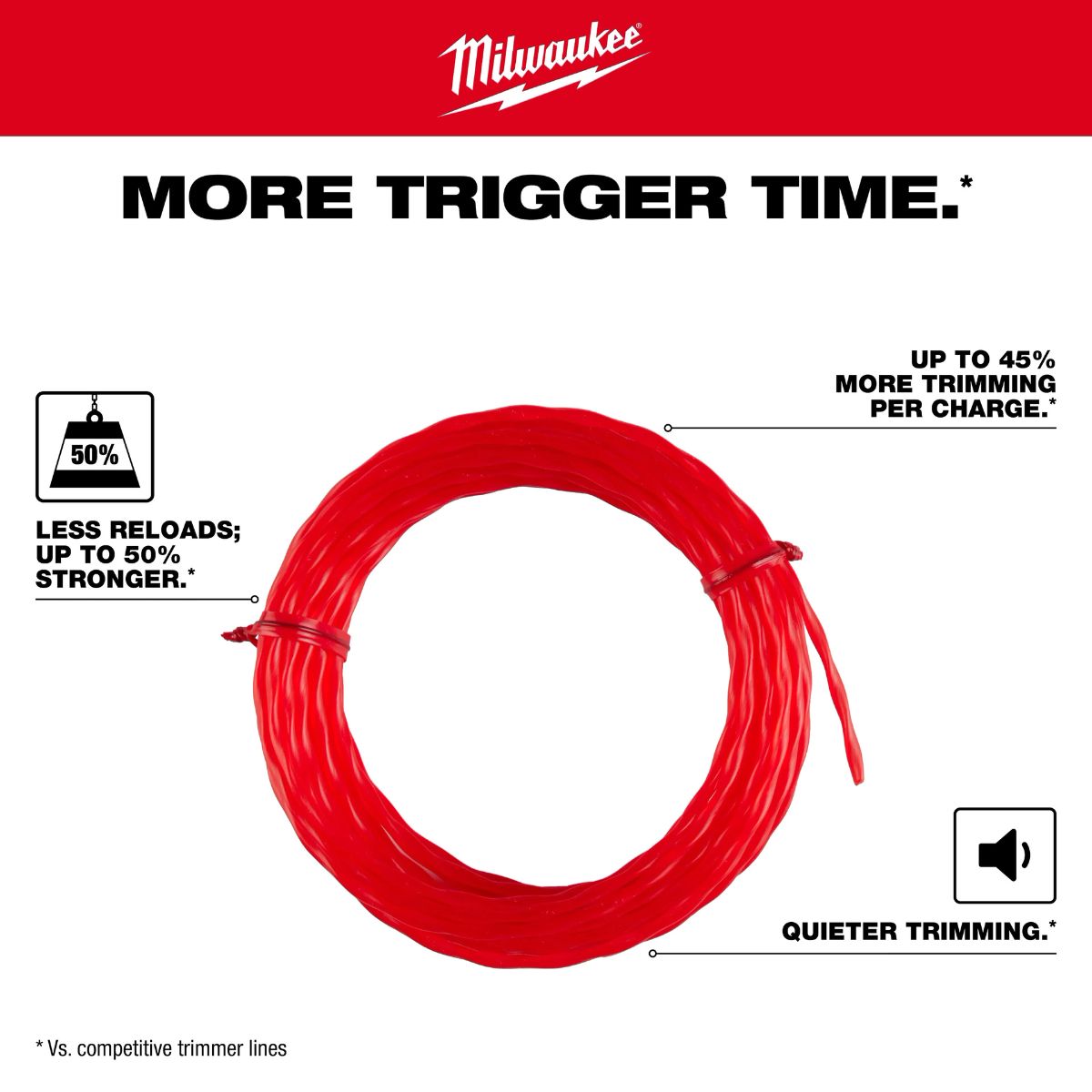 Milwaukee .080 in. x 150 ft.. Twisted Trimmer Line