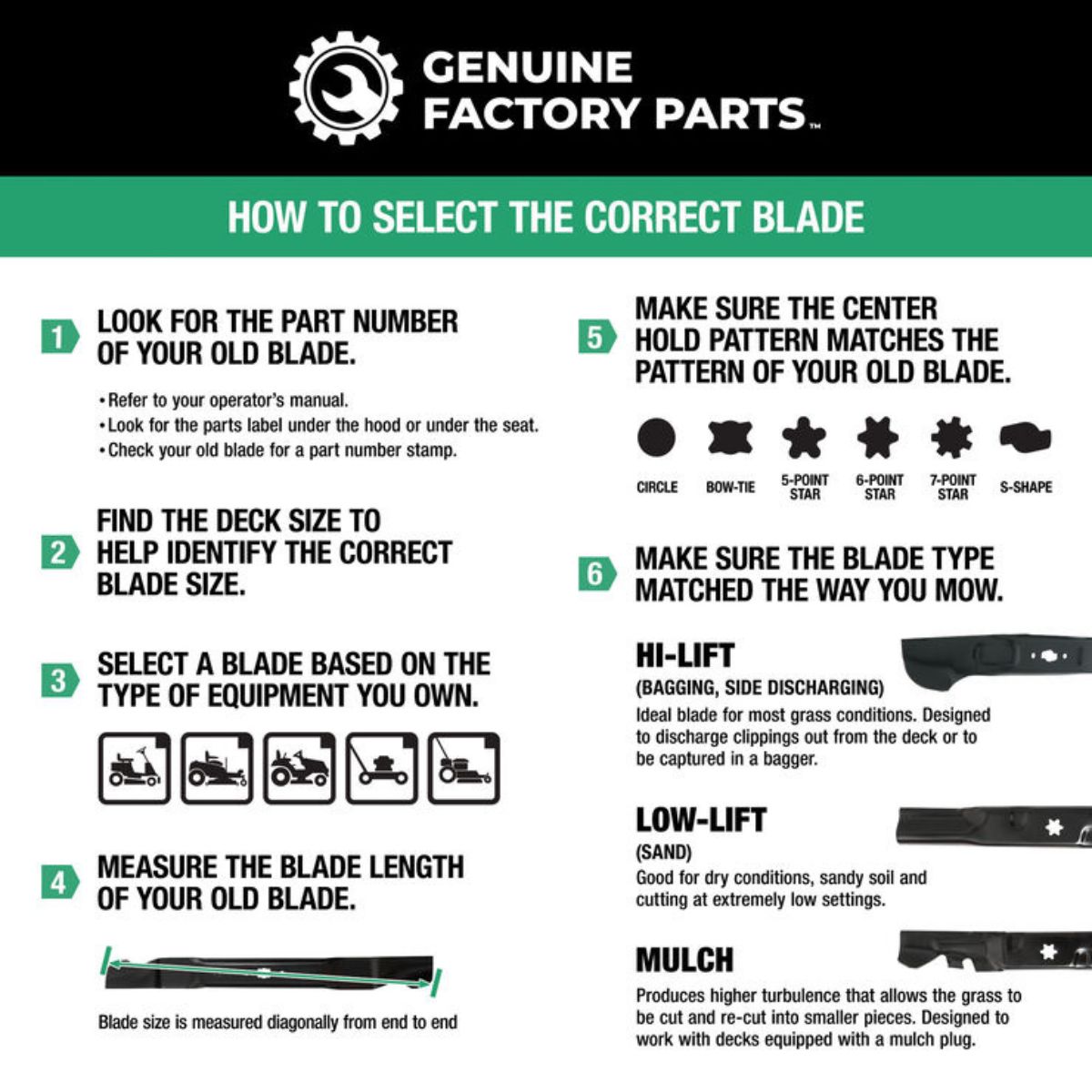 The Genuine Factory High-Lift Blade for 21 in. Cutting Decks