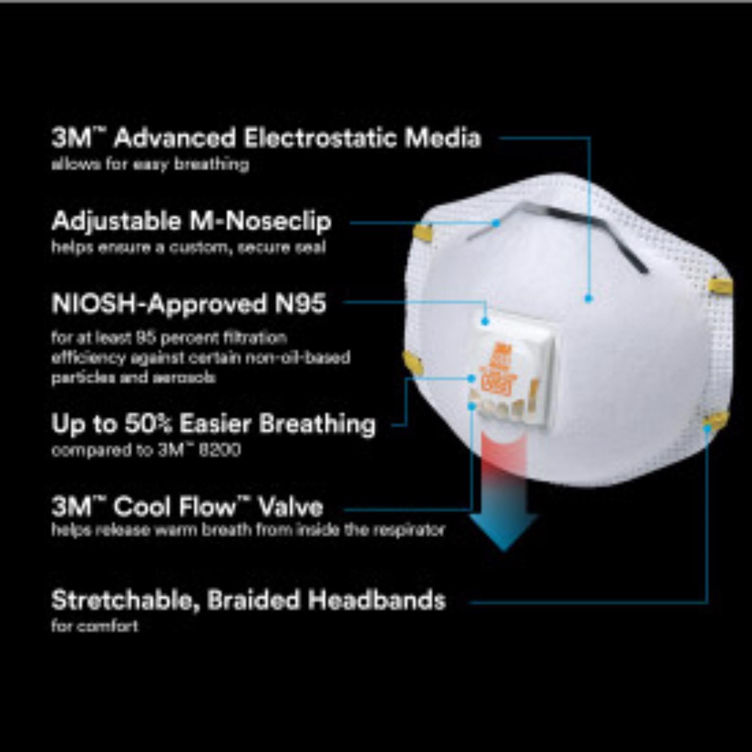 3M N95 Paint Sanding Cup Disposable Respirator Pro-Series Valved White 10 pc