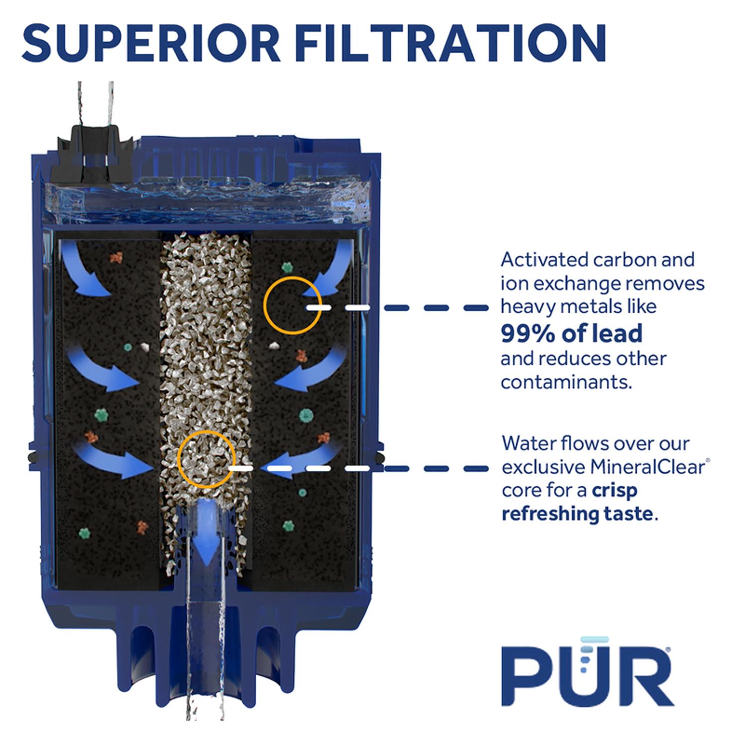 PUR Advanced MineralClear Faucet Replacement Water Filter For PUR