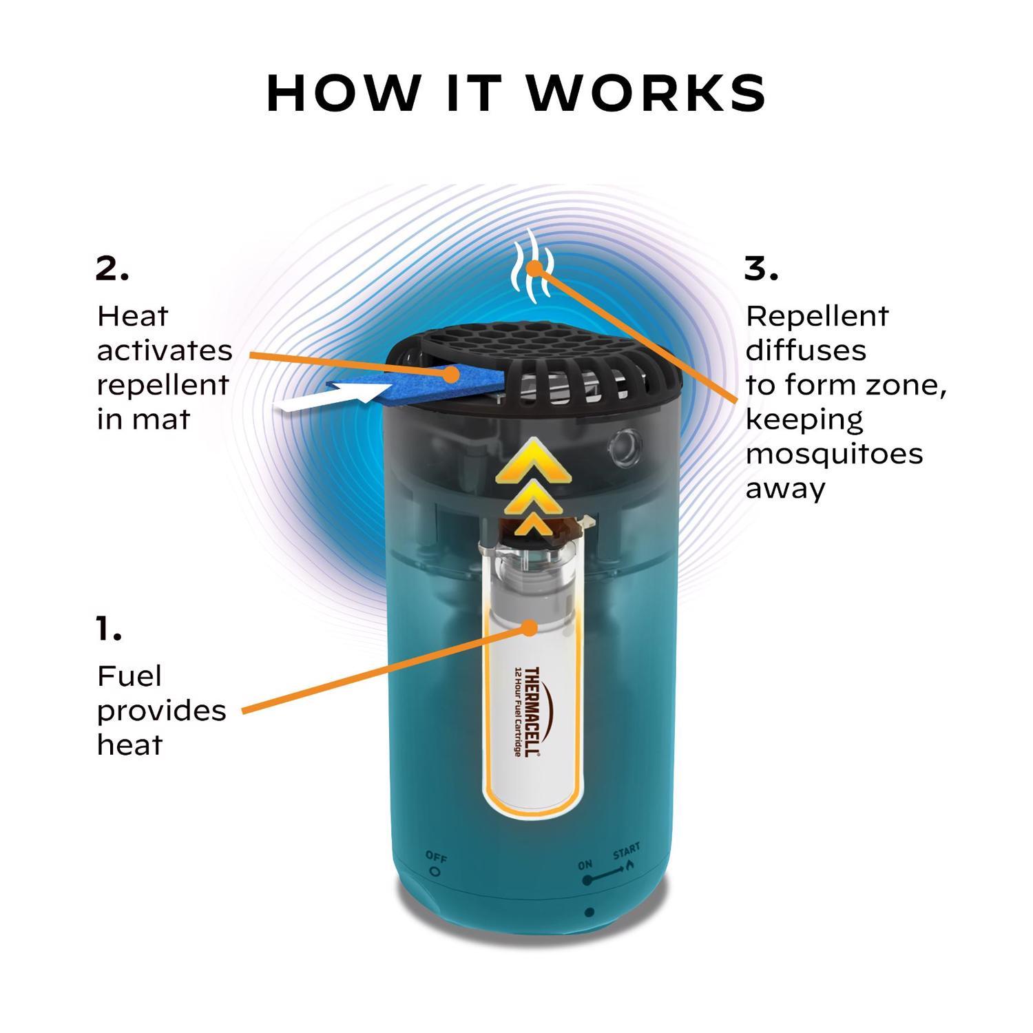 Thermacell Patio Shield Insect Repellent Device For Mosquitoes 1 pk