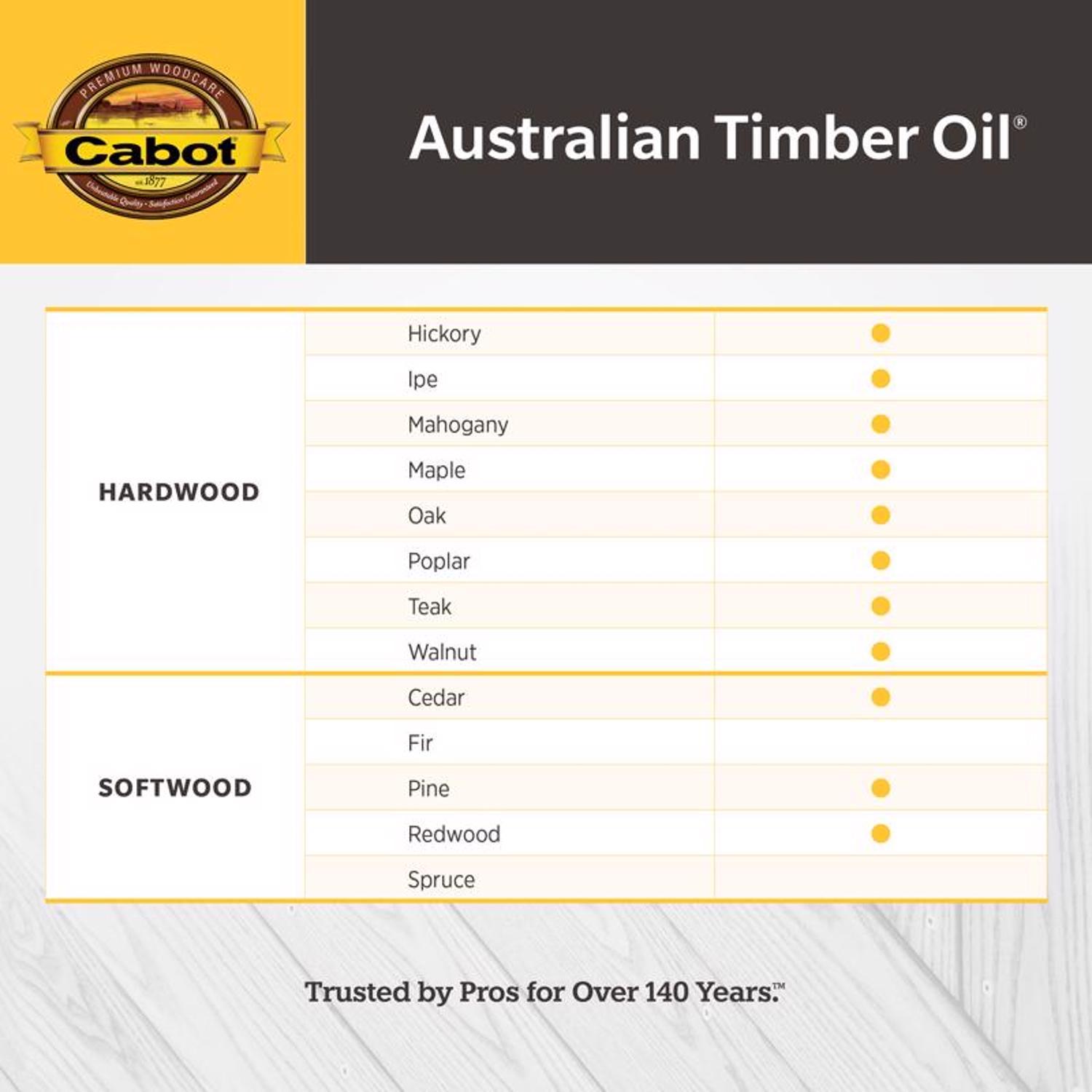 Cabot Australian Timber Oil Low VOC Transparent Jarrah Brown Oil-Based Australian Timber Oil 1 gal