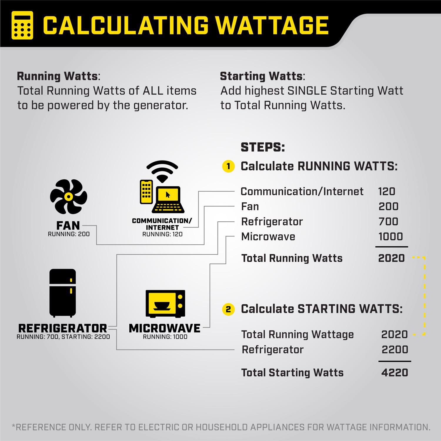 Champion Tri Fuel 6500 W Gas/NG/LP Portable Generator