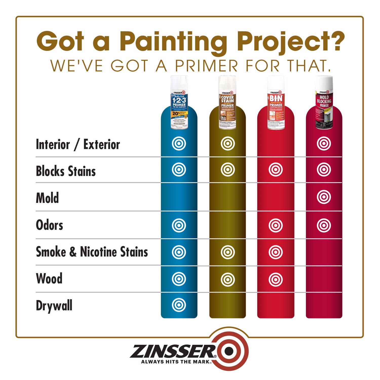 Zinsser Cover Stain White Flat Oil-Based Alkyd Spray Primer and Sealer 13 oz