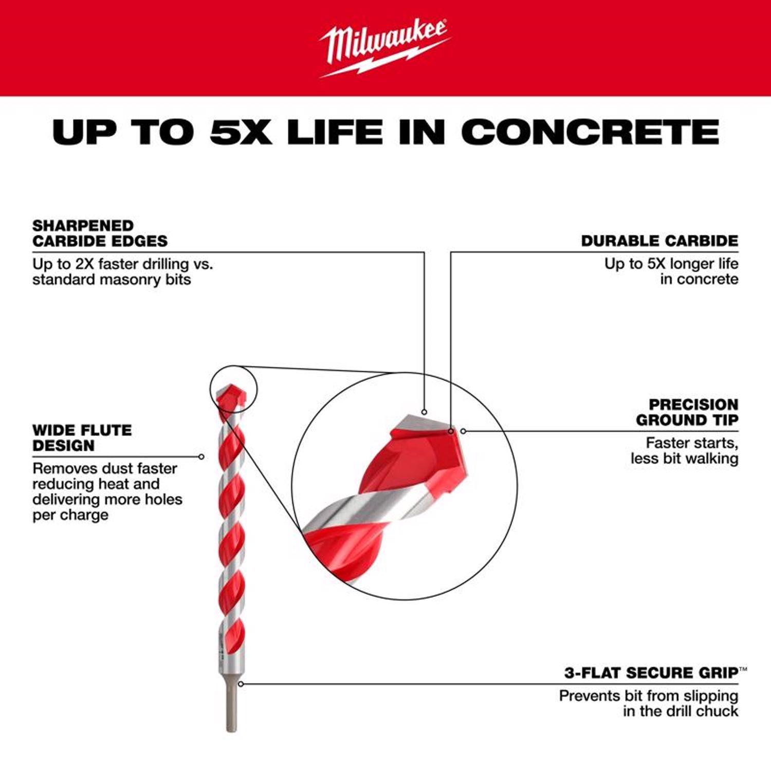 Milwaukee Shockwave 3/4 in. X 6 in. L Carbide Hammer Drill Bit 3-Flat Shank 1 pk