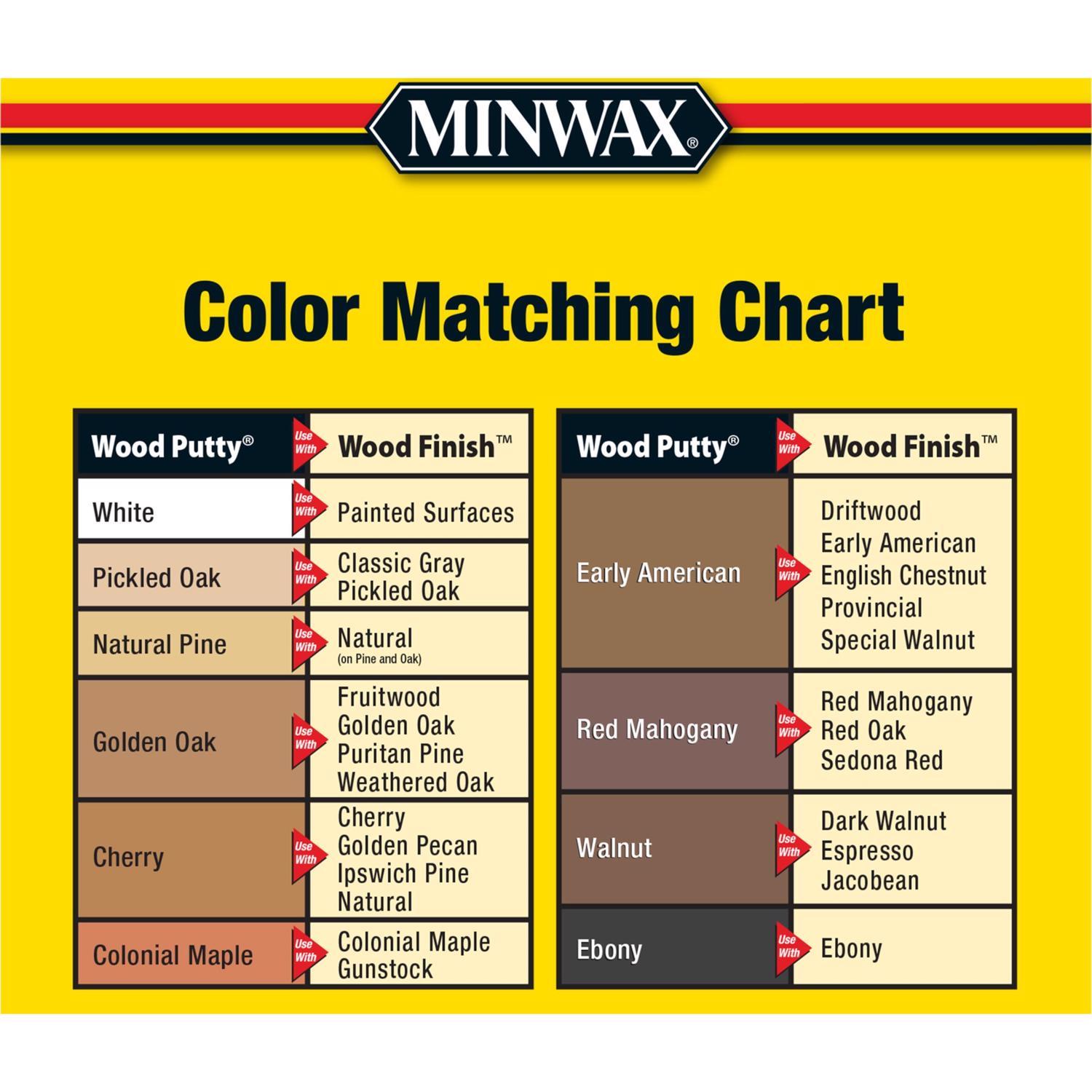 Minwax Red Mahogany Wood Putty 3.75 oz