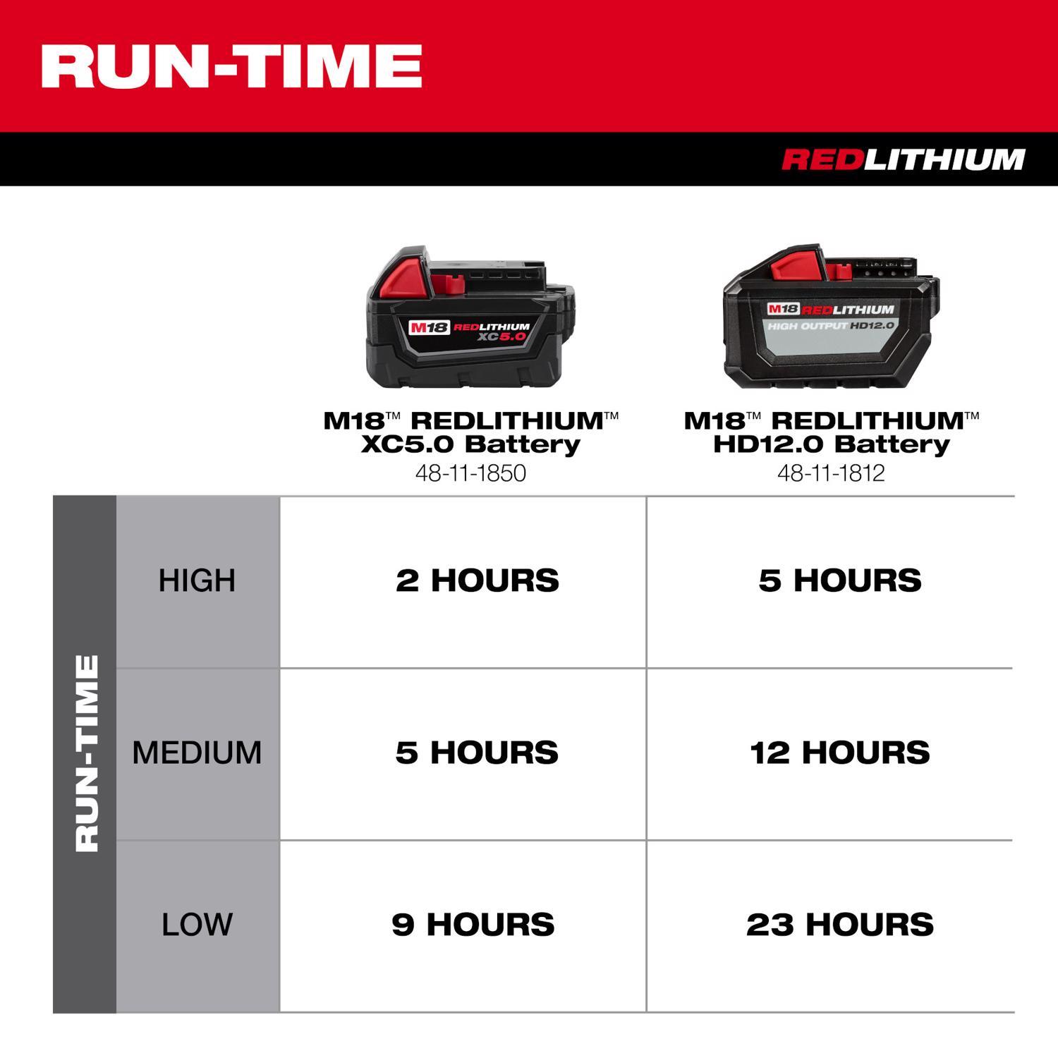 Milwaukee M18 26.5 in. H X 18 in. D 3 speed Cordless Jobsite Fan