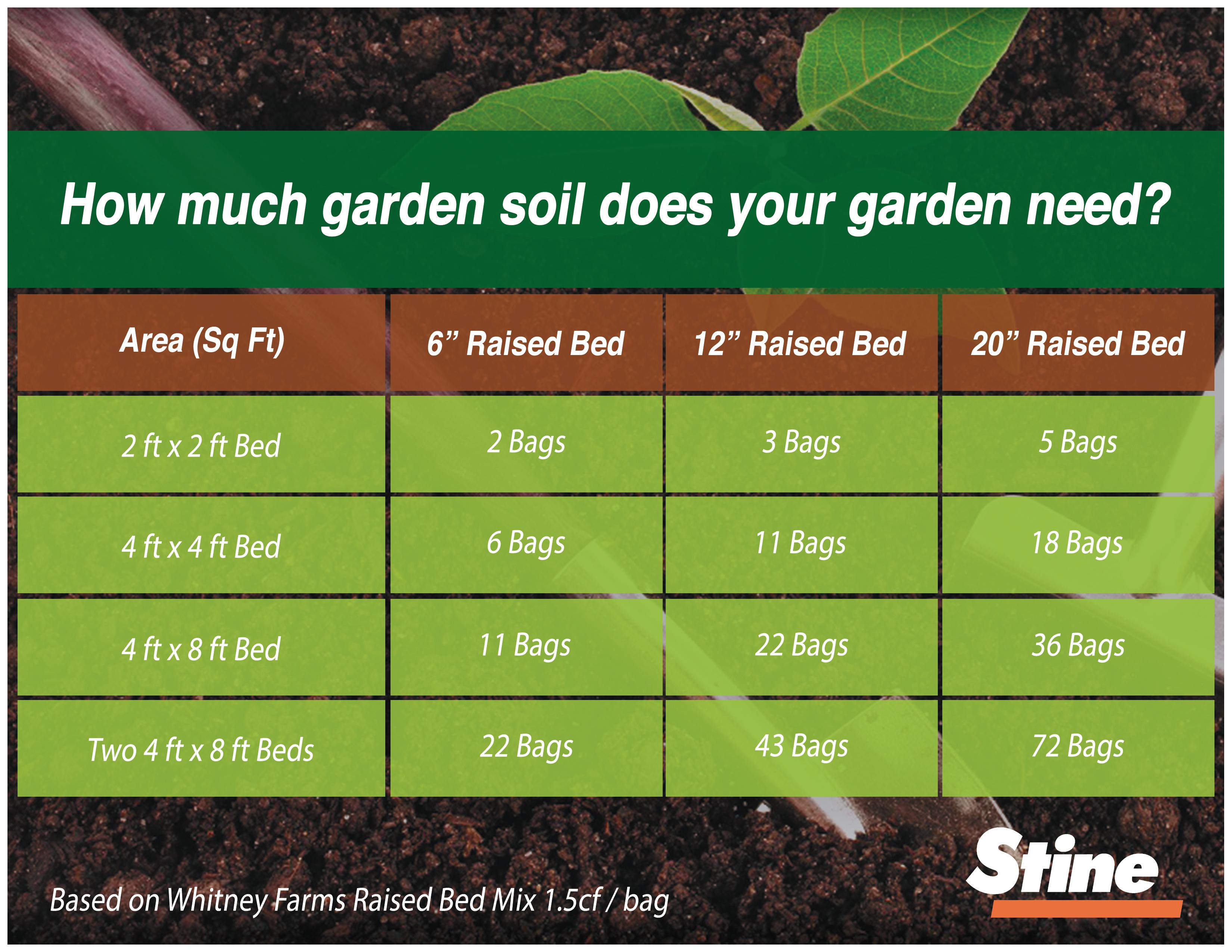 Miracle-Gro All Purpose In-Ground Mix 2 cu ft