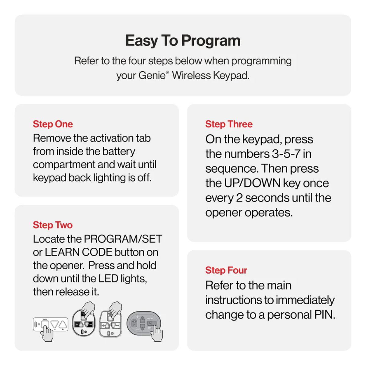 Wireless Keyless Entry Keypad GK-R