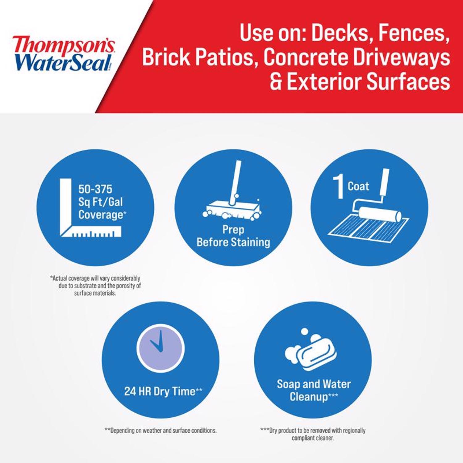 Thompson's WaterSeal Flat Clear Multi-Surface Waterproofer 1.2 gal