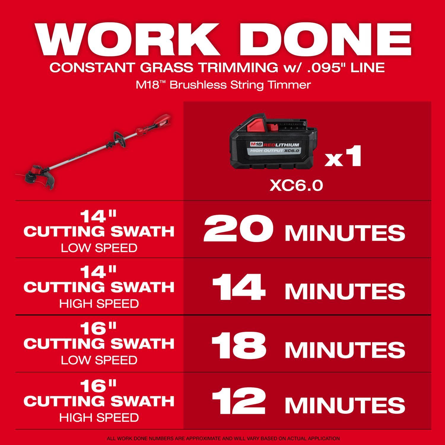 Milwaukee M18 Battery String Trimmer