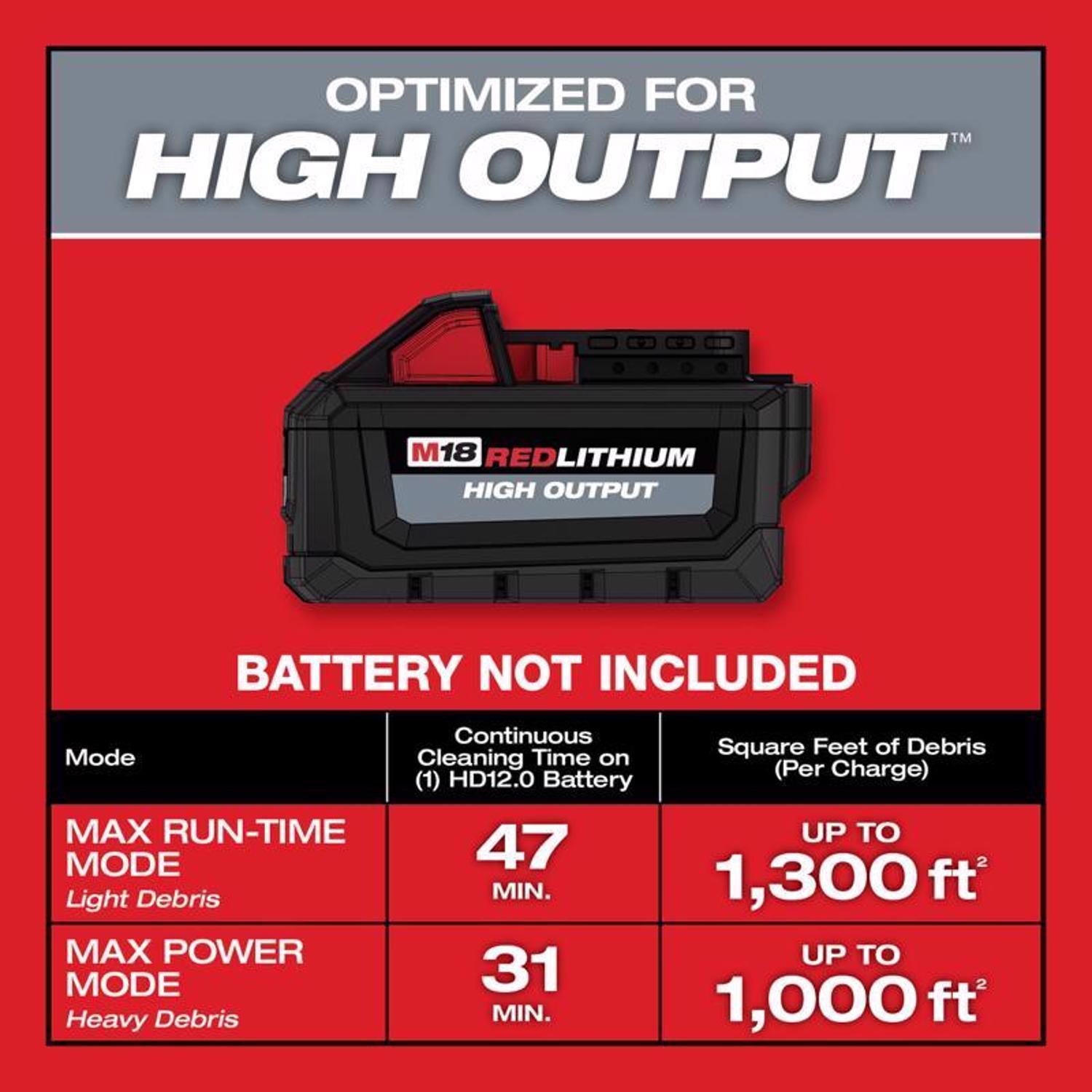 Milwaukee M18 FUEL 0910-20 6 gal Cordless Wet/Dry Vacuum Tool Only 18 V 3.5 HP