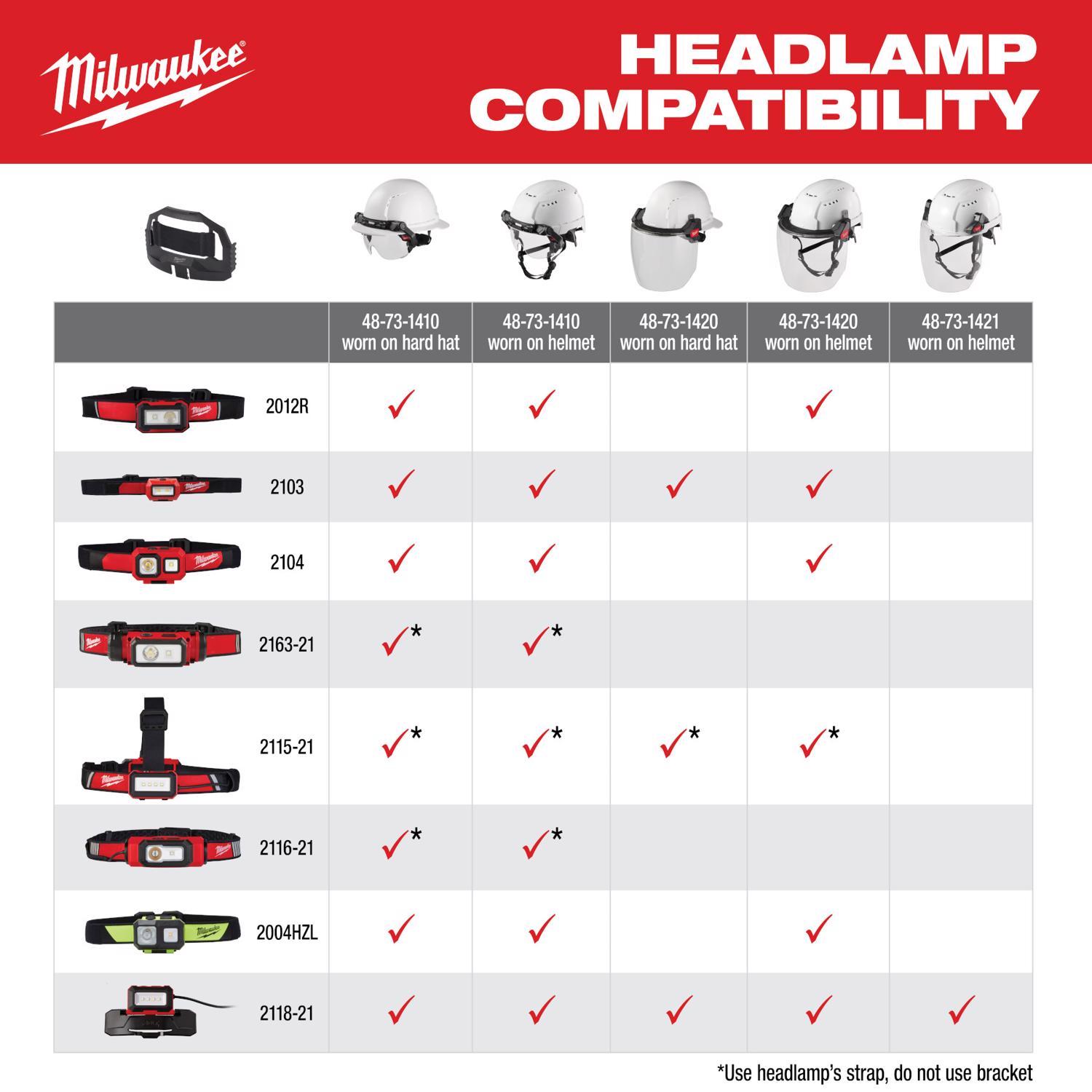 Milwaukee Redlithium 475 lm Black/Red LED Rechargeable Head Lamp
