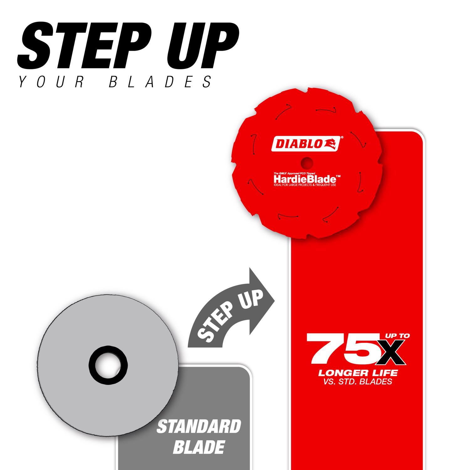 Diablo HardieBlade 7-1/4 in. D X 5/8 in. PCD Fiber Cement Blade 4 teeth 1 pk