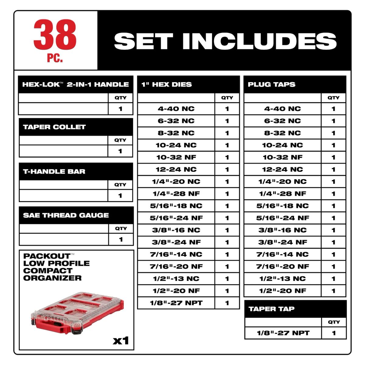 Milwaukee 38 Pieces SAE Tap & Die PACKOUT Set with HEX-LOK 2-in-1 Handle