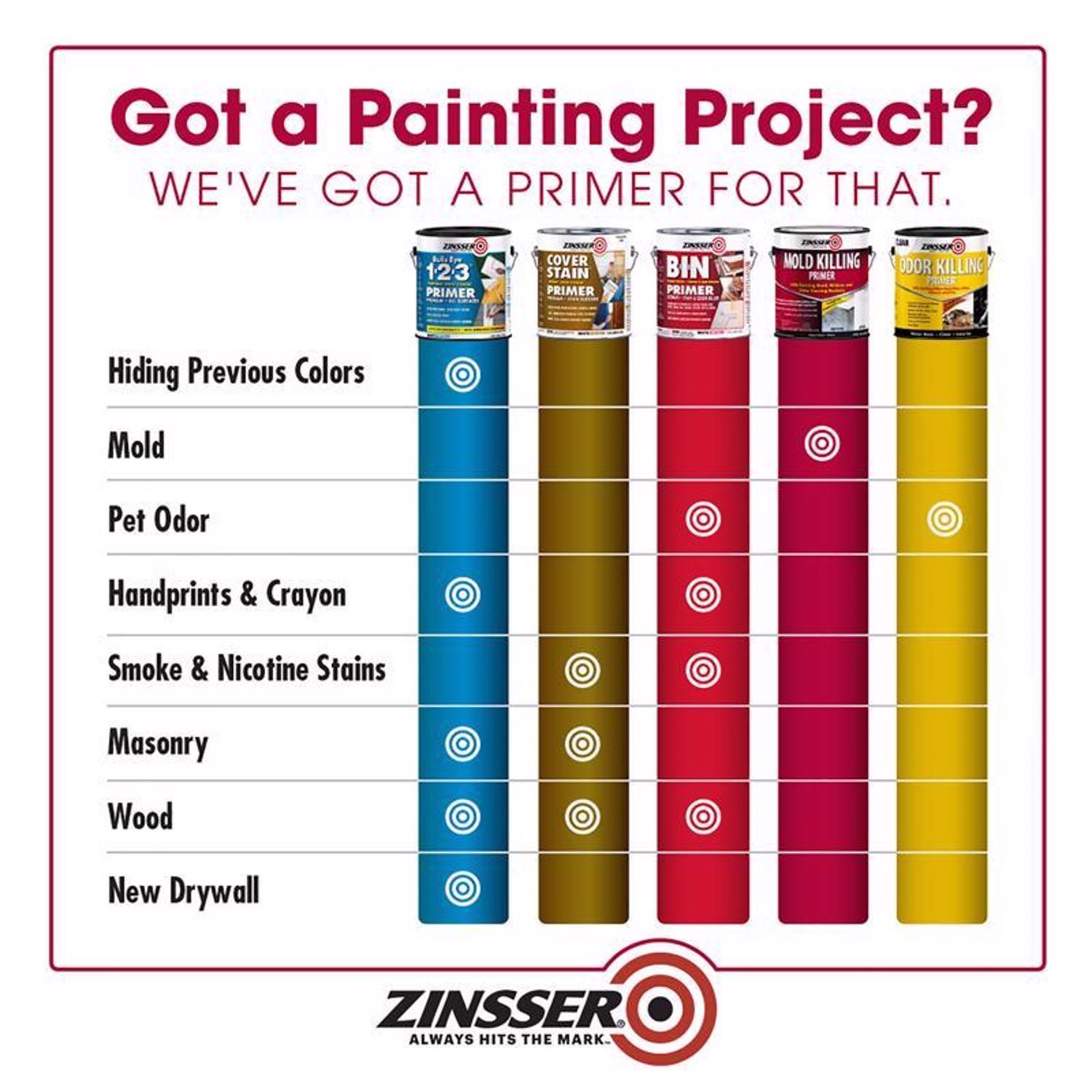 Zinsser White Water-Based Acrylic Mold Killing Primer 1 gal