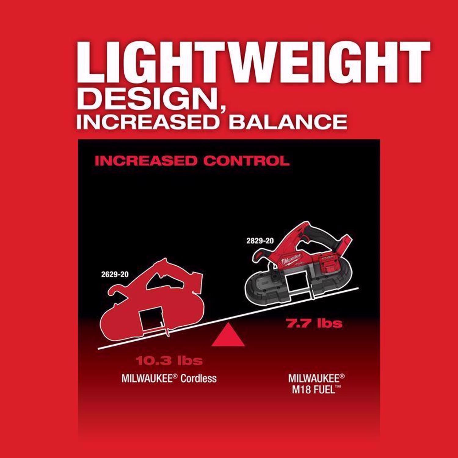 Milwaukee M18 FUEL Cordless Brushless 3-1/4 in. Compact Band Saw Tool Only