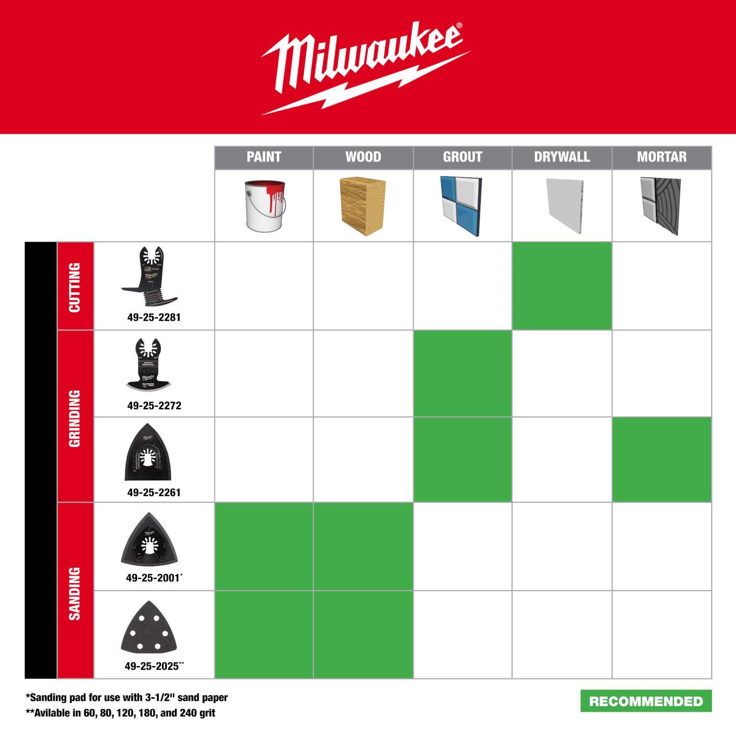 Milwaukee 3.88 in. L X 0.5 in. W Diamond Grit Open-Lok Contoured Boot Grout Removal Blade 1 pk