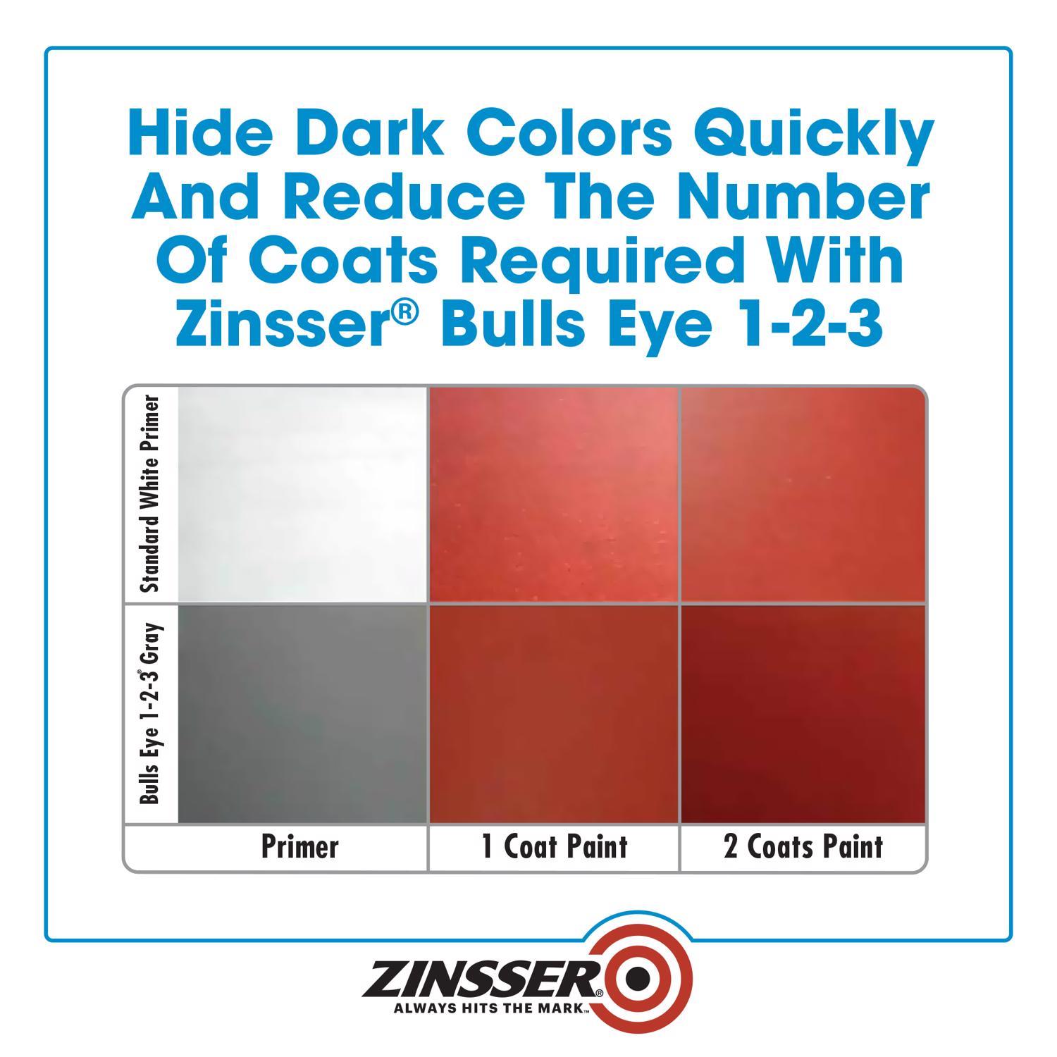 Zinsser Bulls Eye 123 Gray Water-Based Acrylic Copolymer Primer 1 gal