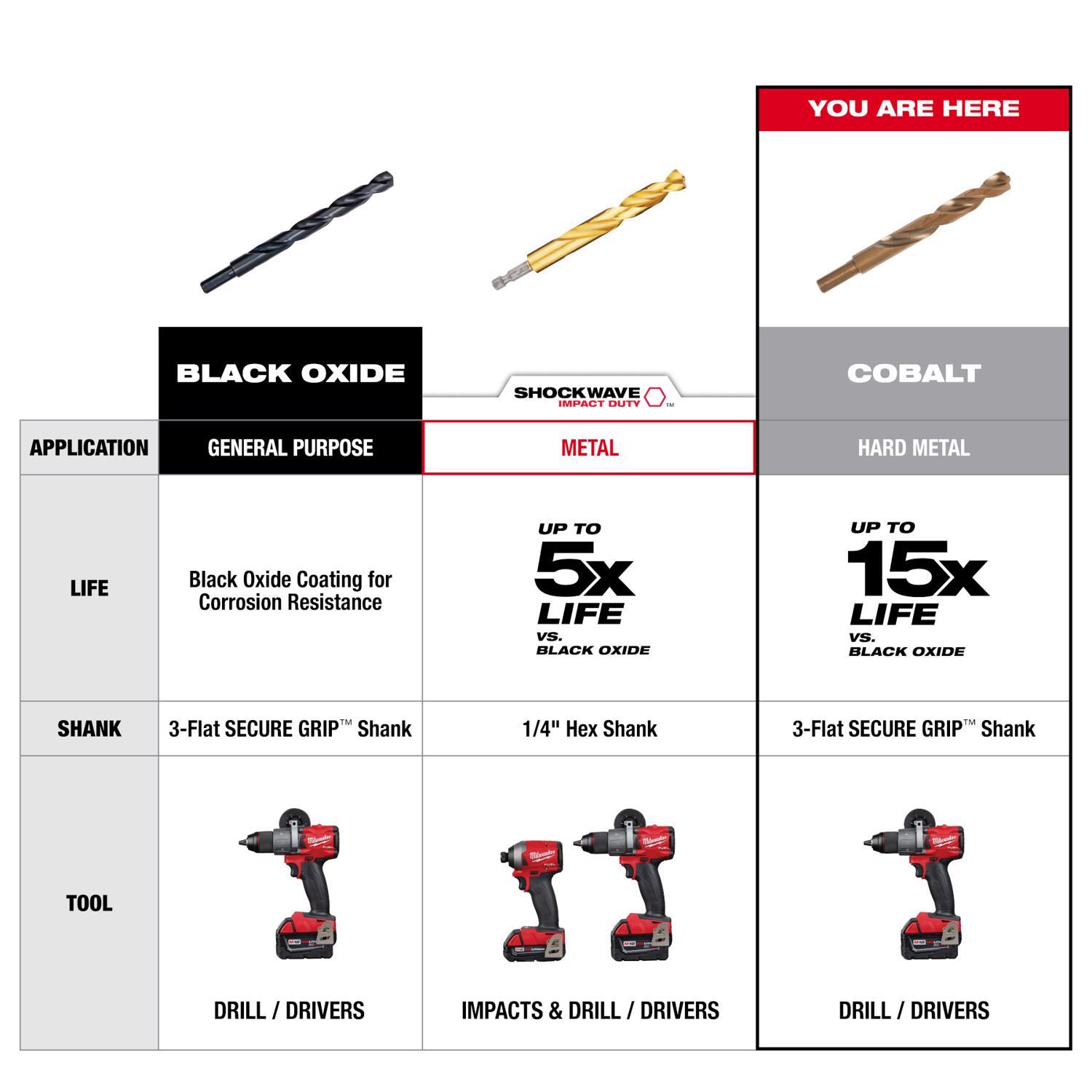 Milwaukee Red Helix 17/64 in. X 4.13 in. L Cobalt Drill Bit 3-Flat Shank 1 pk